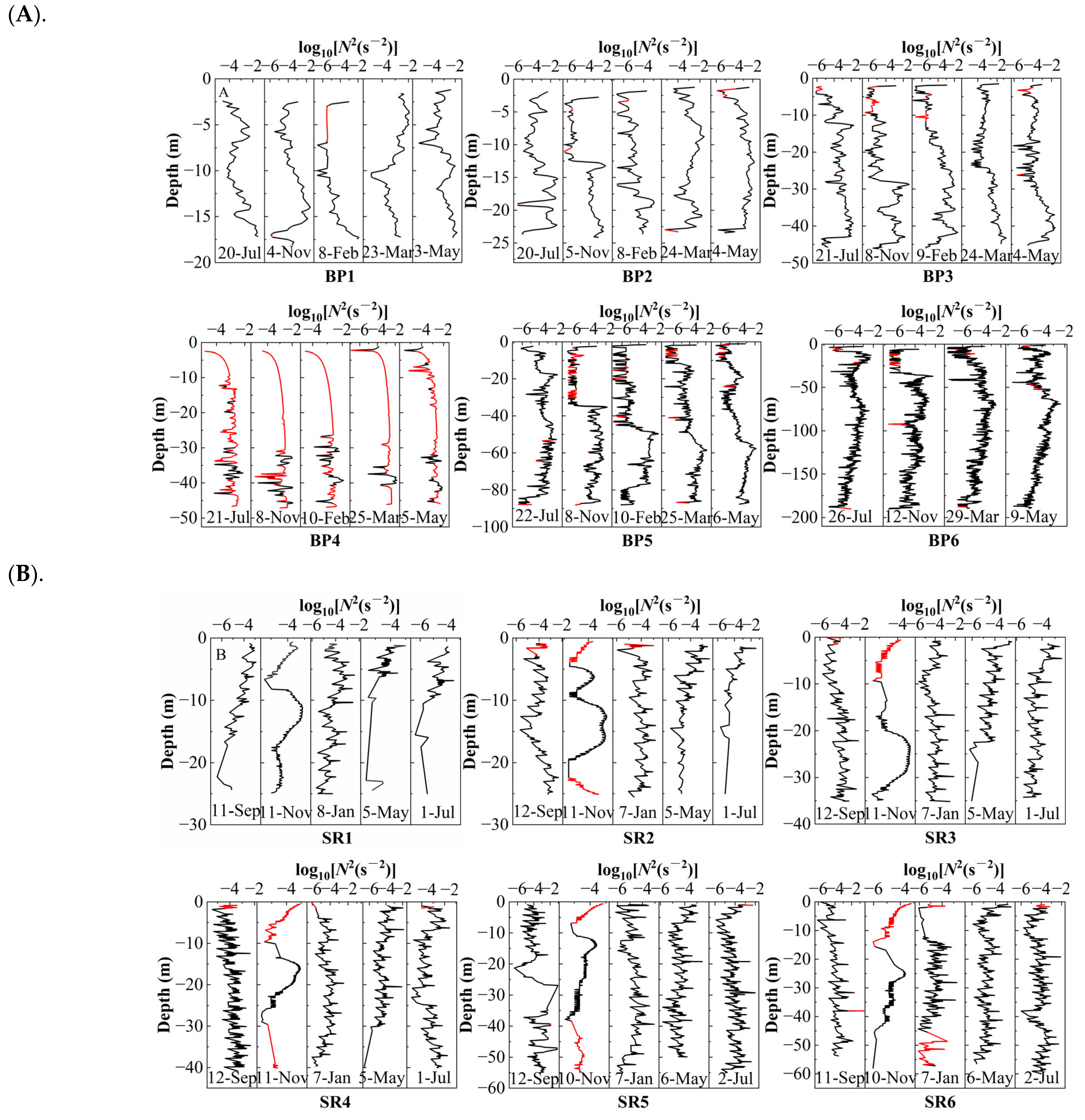 Oceans 06 00054 g003 Oceans 06 00054 g003