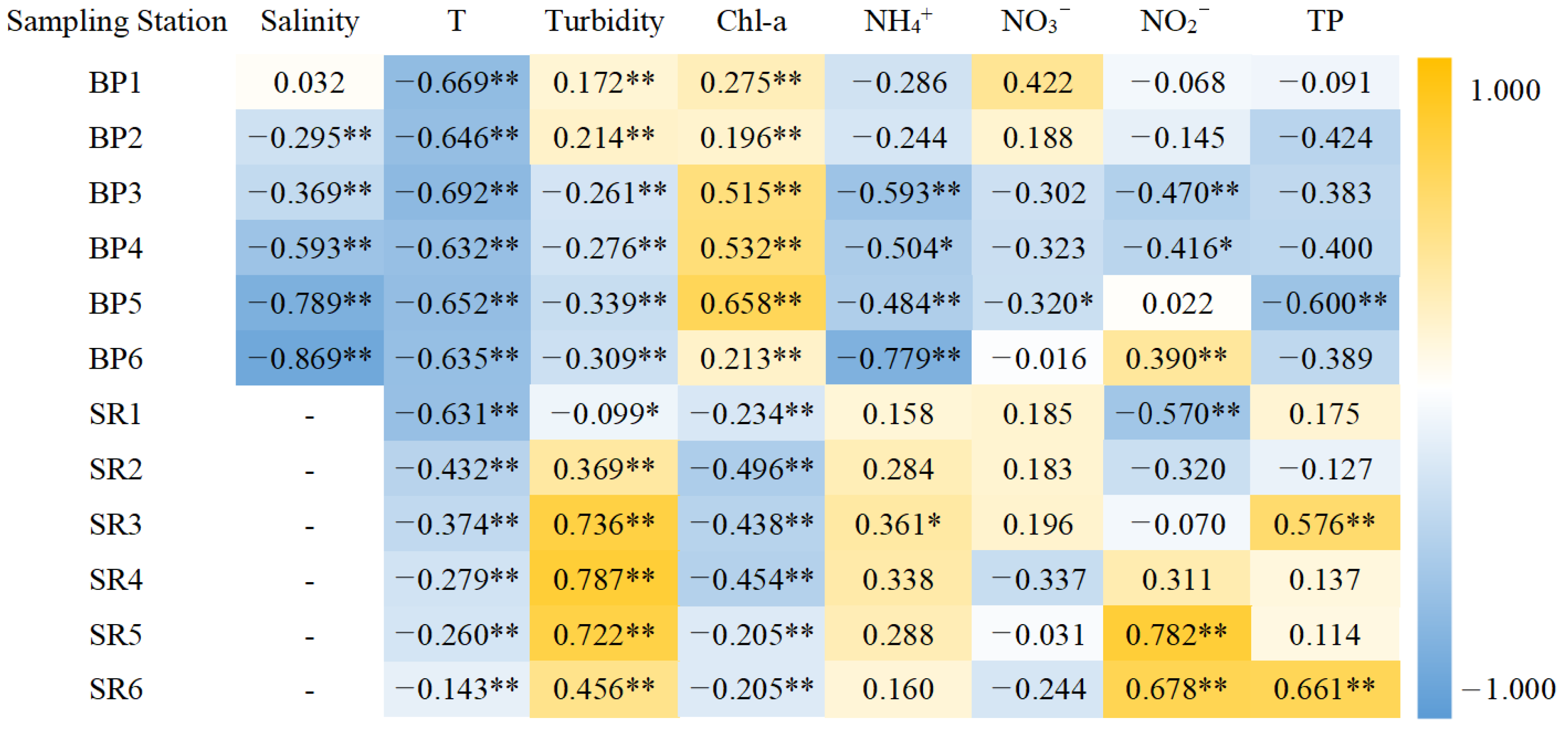 Oceans 06 00054 g004 Oceans 06 00054 g004