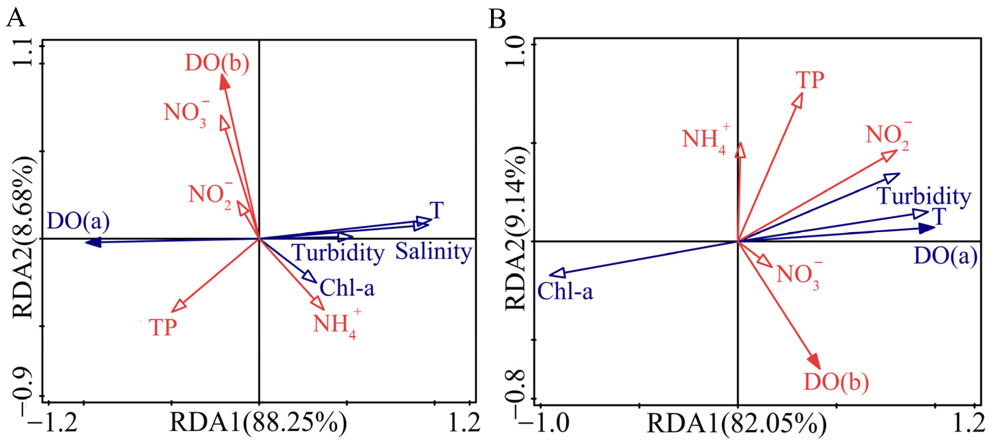 Oceans 06 00054 g005 Oceans 06 00054 g005