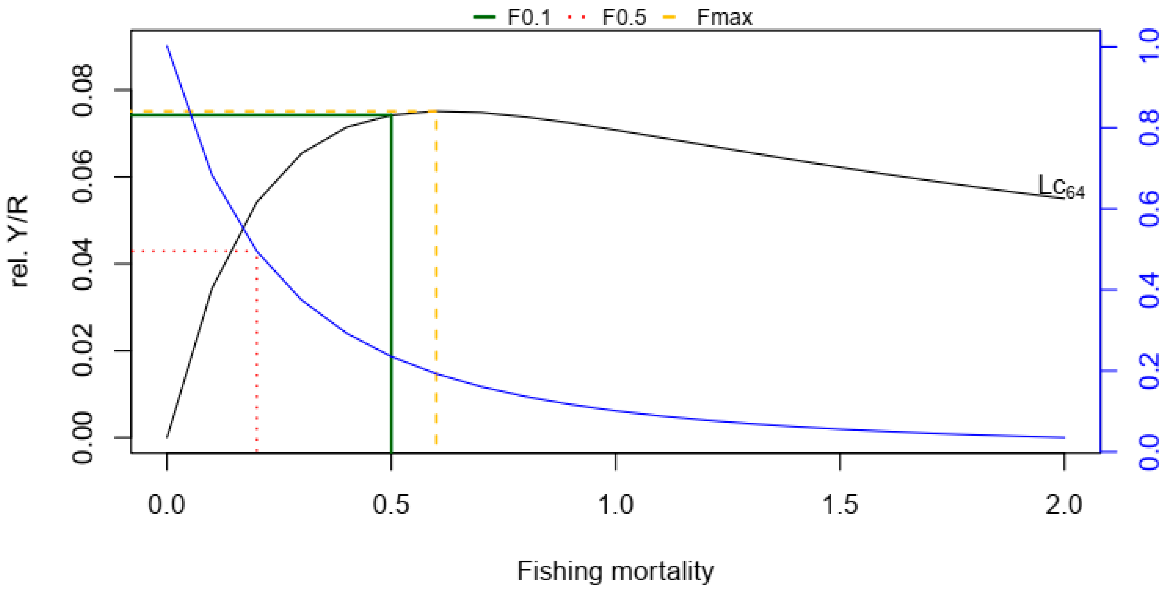 Oceans 06 00055 g005 Oceans 06 00055 g005