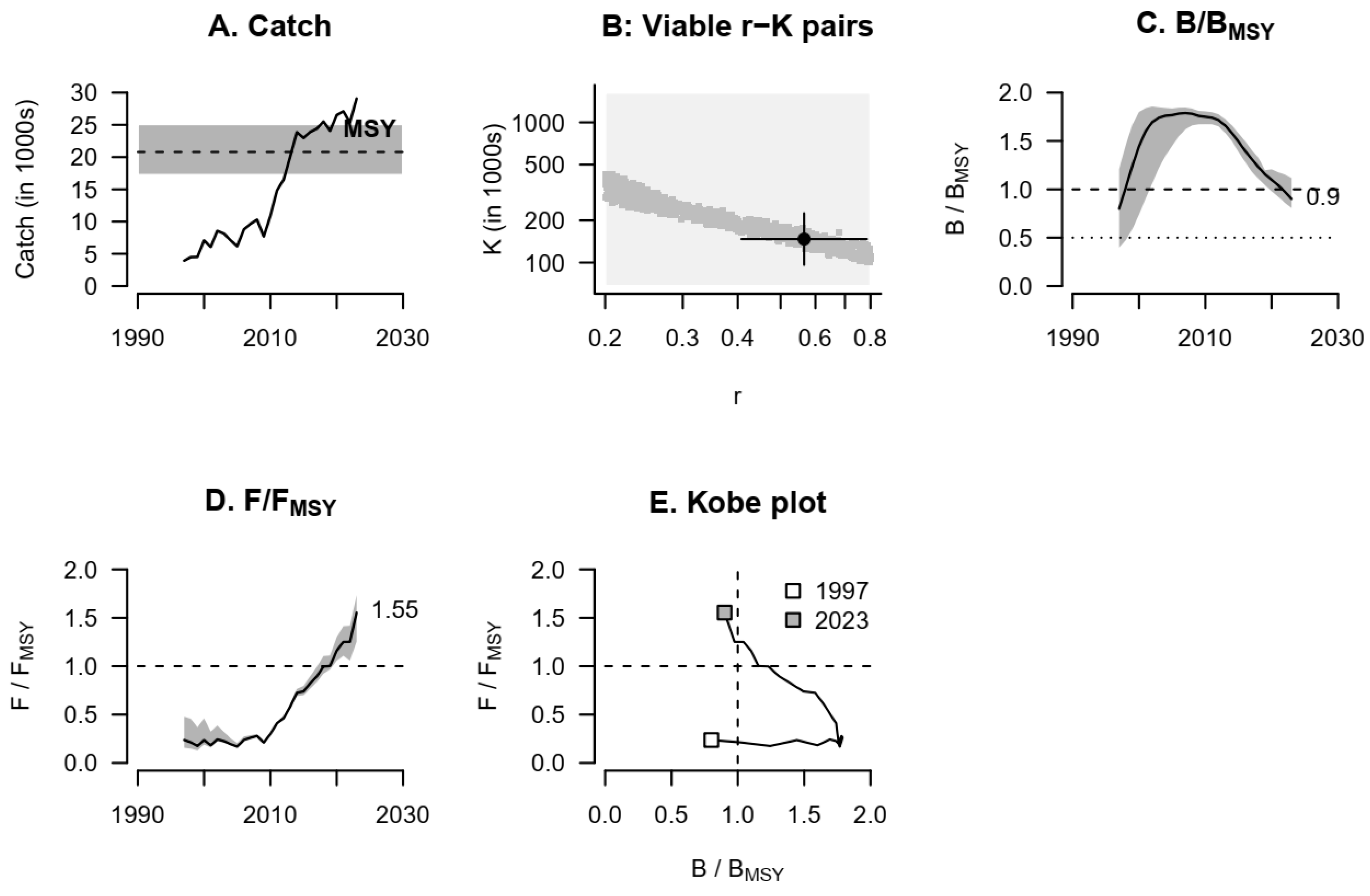 Oceans 06 00055 g007 Oceans 06 00055 g007