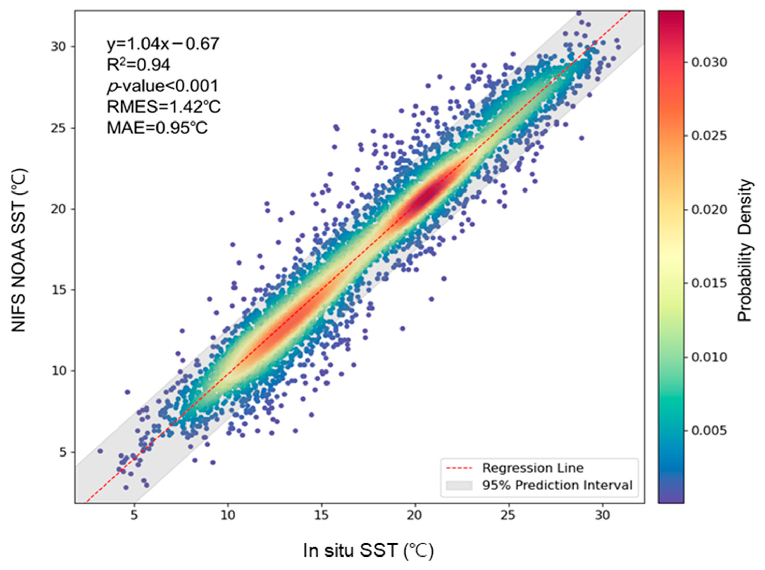 Oceans 06 00056 g002 Oceans 06 00056 g002