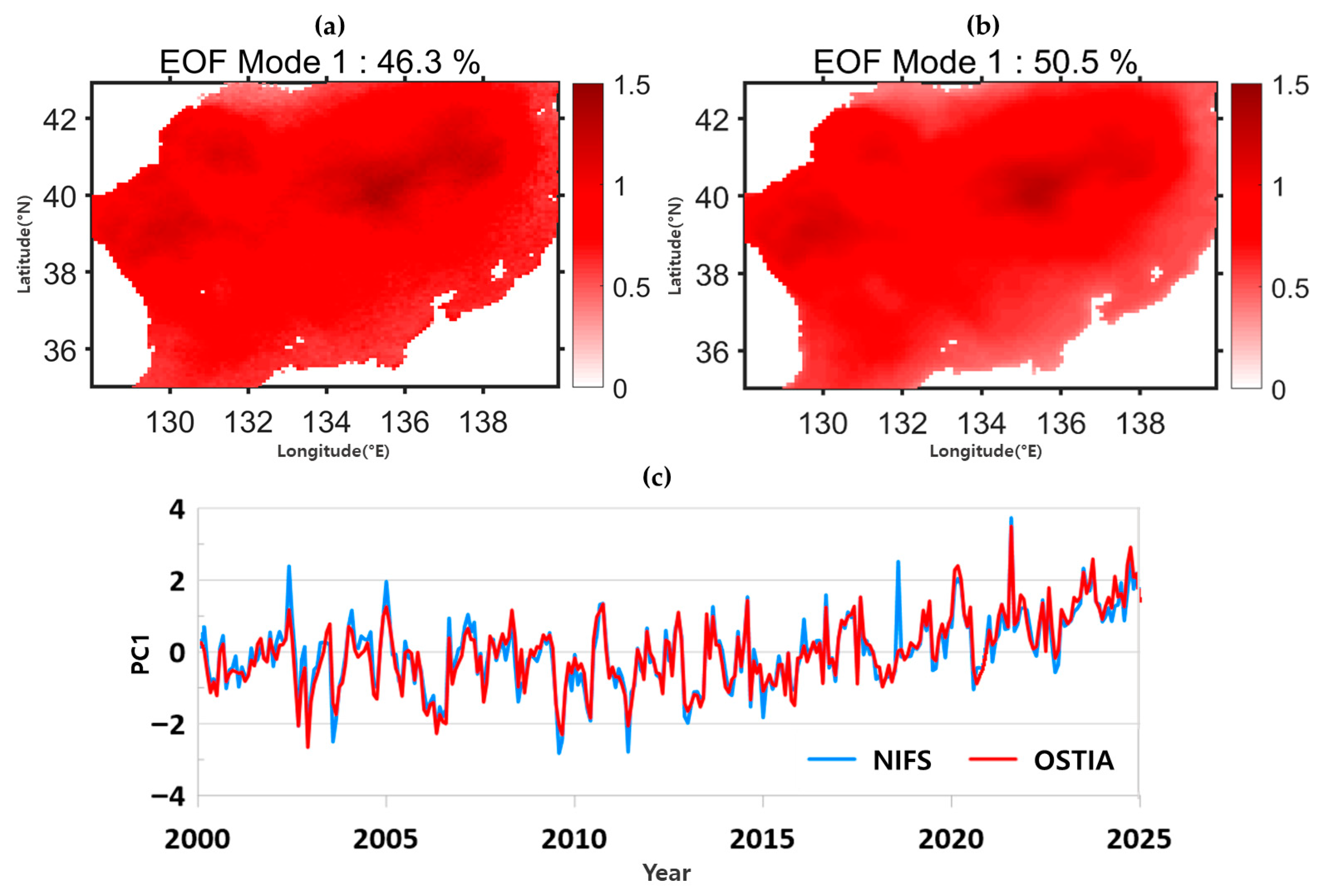 Oceans 06 00056 g003 Oceans 06 00056 g003
