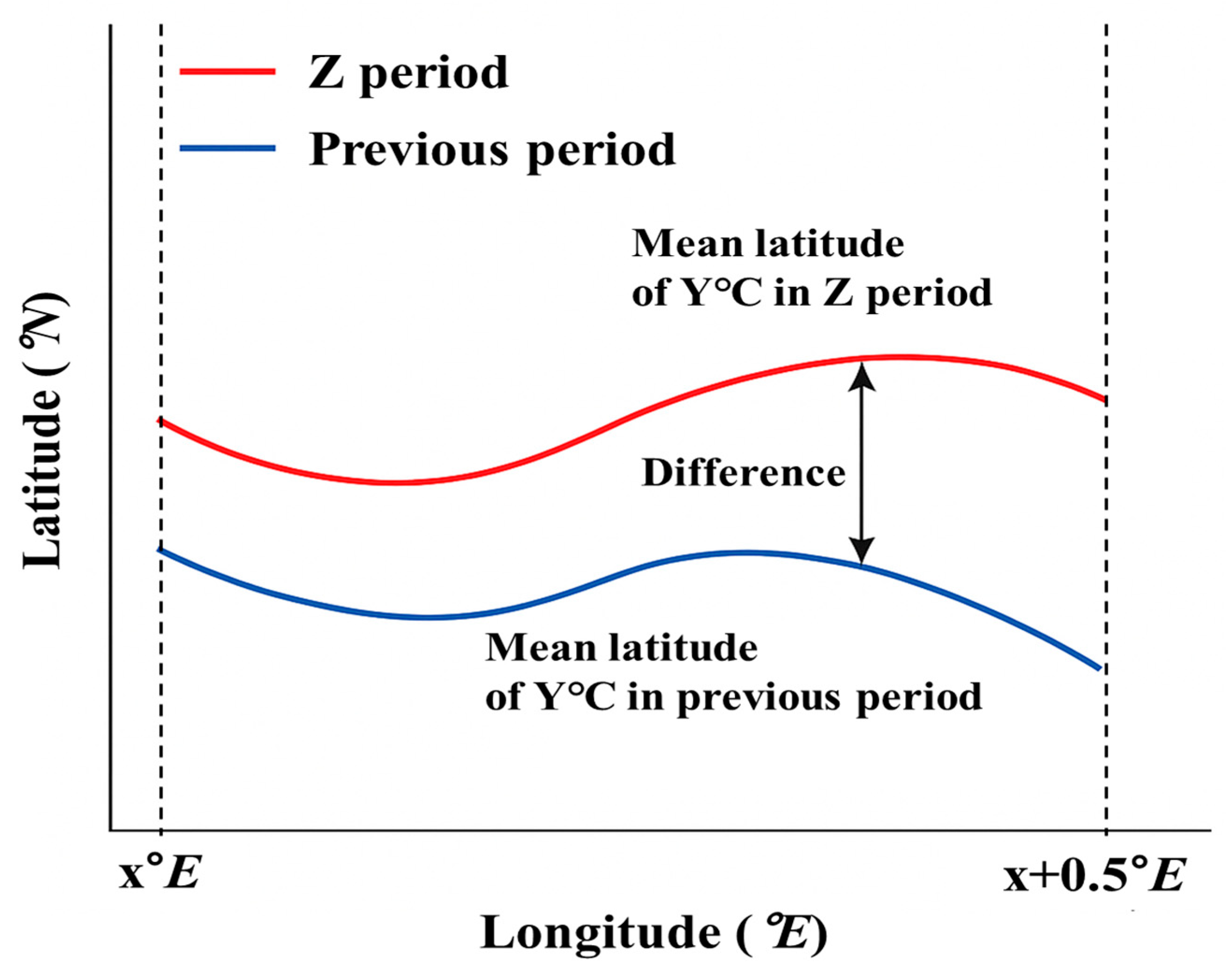 Oceans 06 00056 g004 Oceans 06 00056 g004