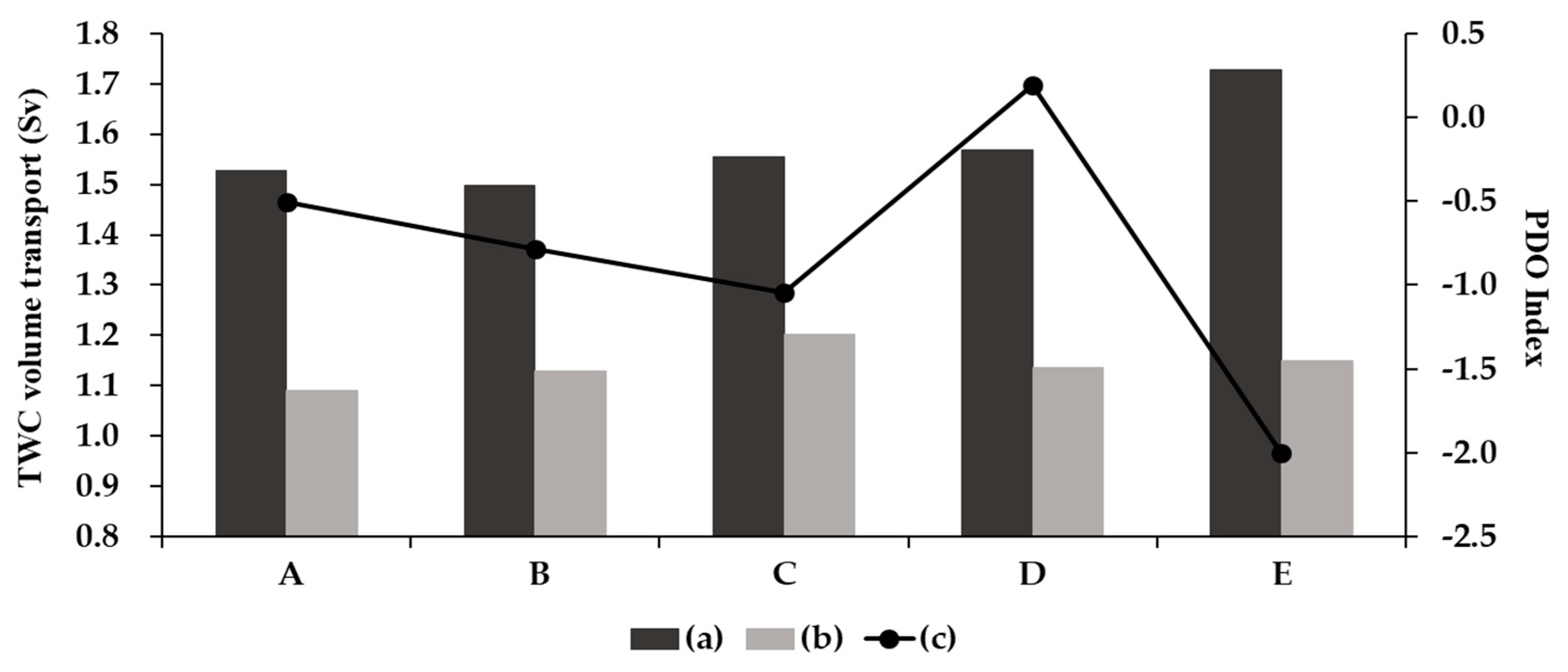 Oceans 06 00056 g010 Oceans 06 00056 g010