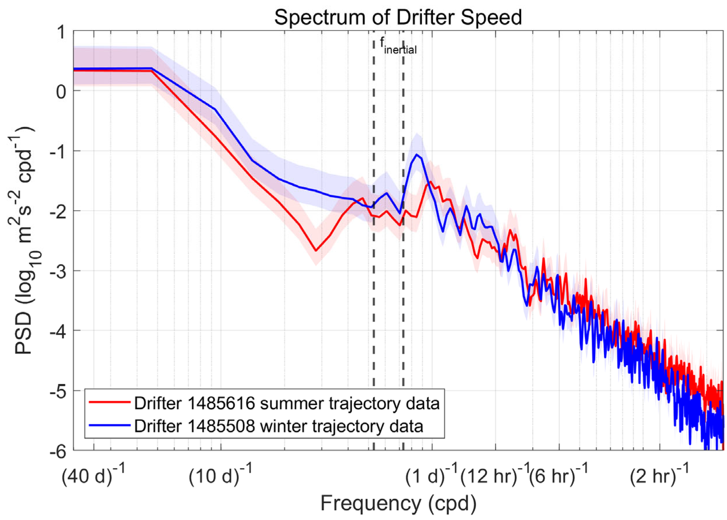 Oceans 06 00058 g012 Oceans 06 00058 g012