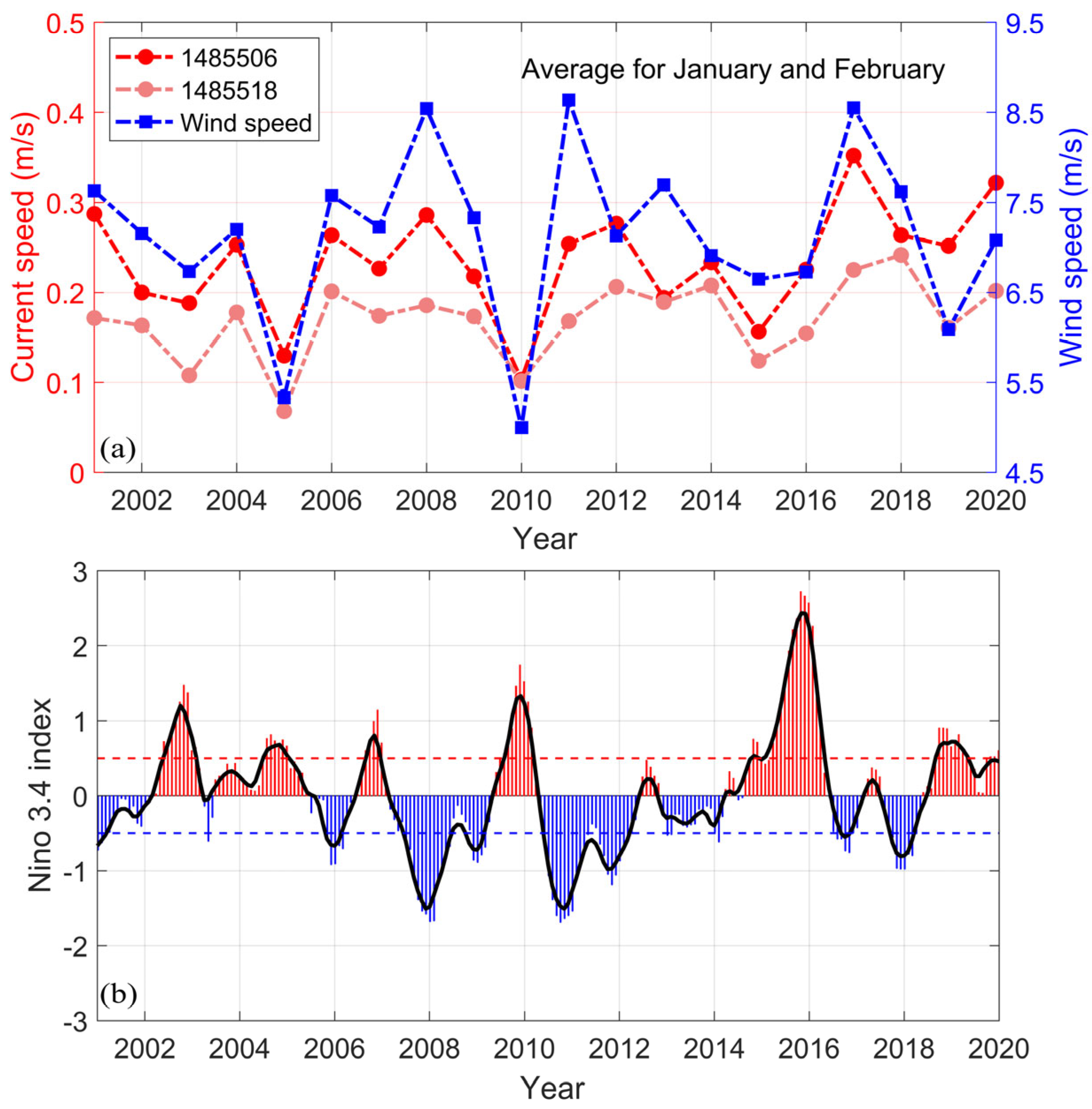 Oceans 06 00058 g013 Oceans 06 00058 g013