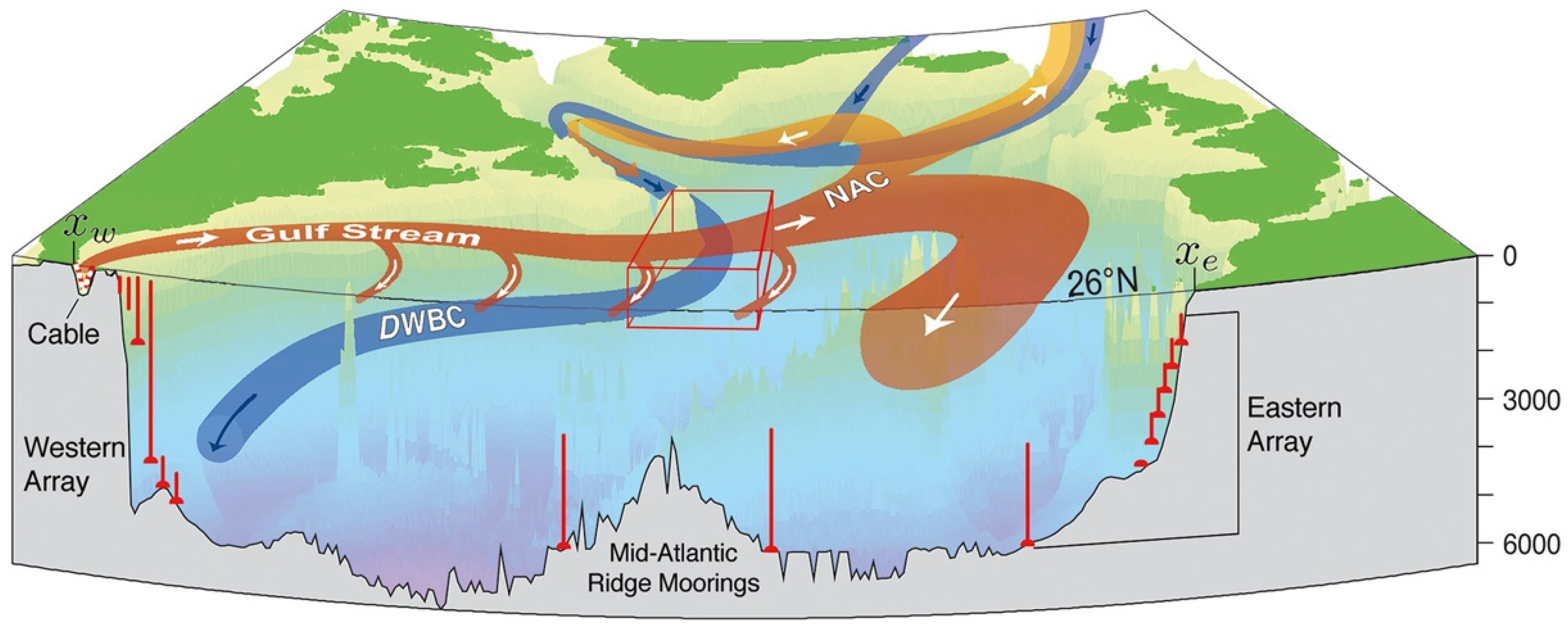 Oceans 06 00059 g003 Oceans 06 00059 g003