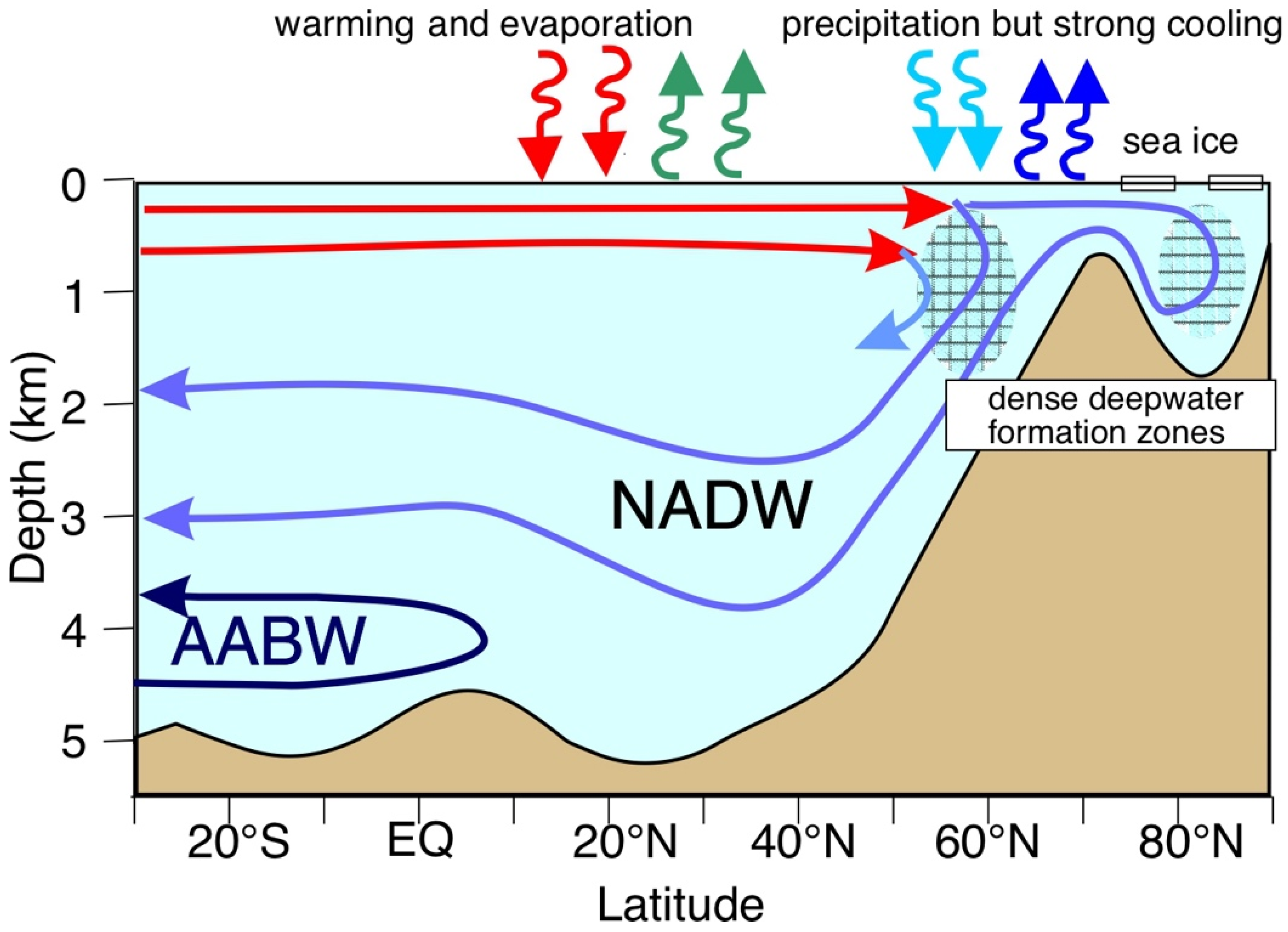 Oceans 06 00059 g005 Oceans 06 00059 g005