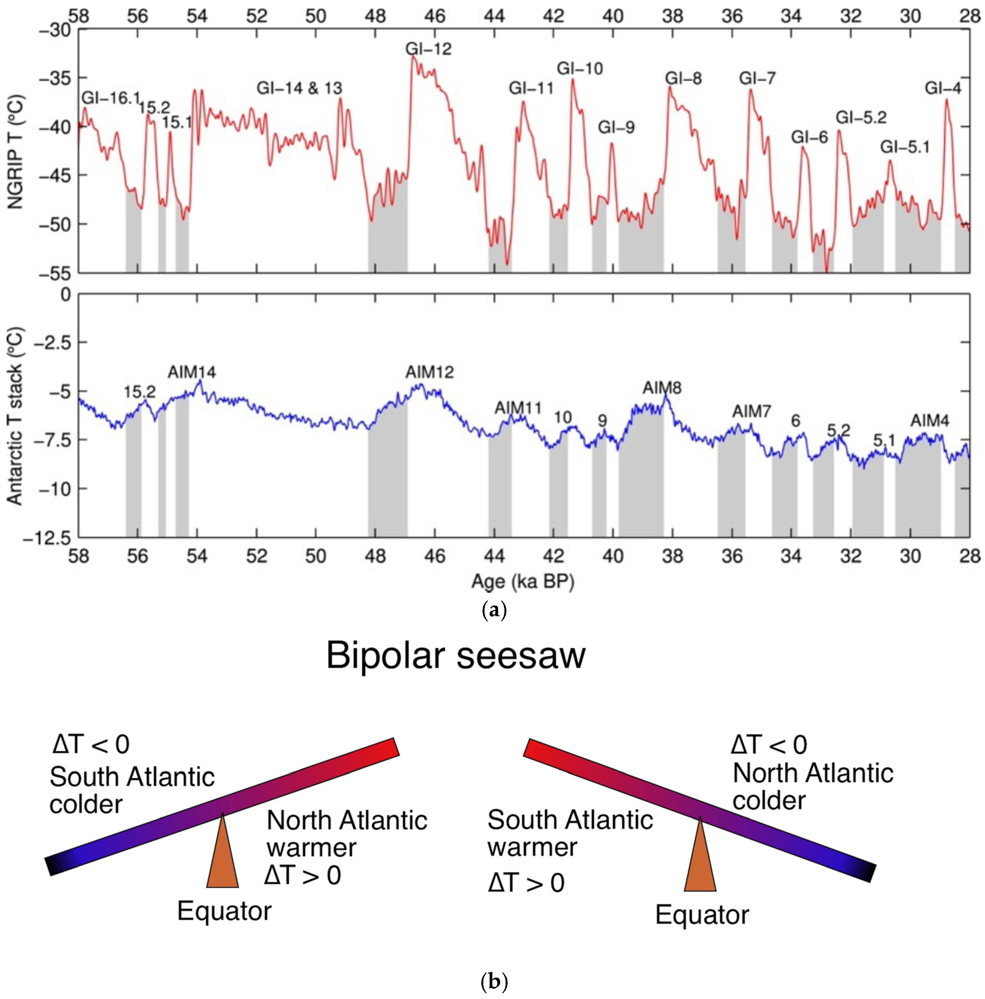 Oceans 06 00059 g009 Oceans 06 00059 g009