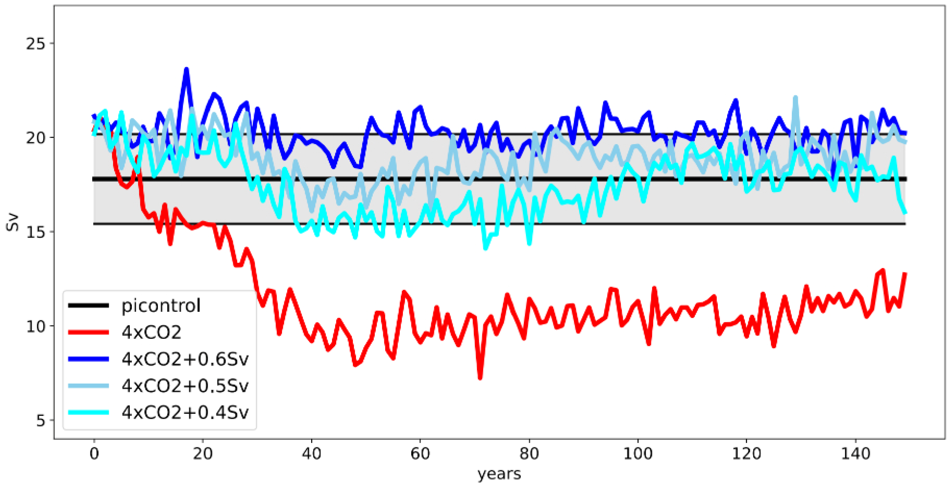 Oceans 06 00059 g011 Oceans 06 00059 g011
