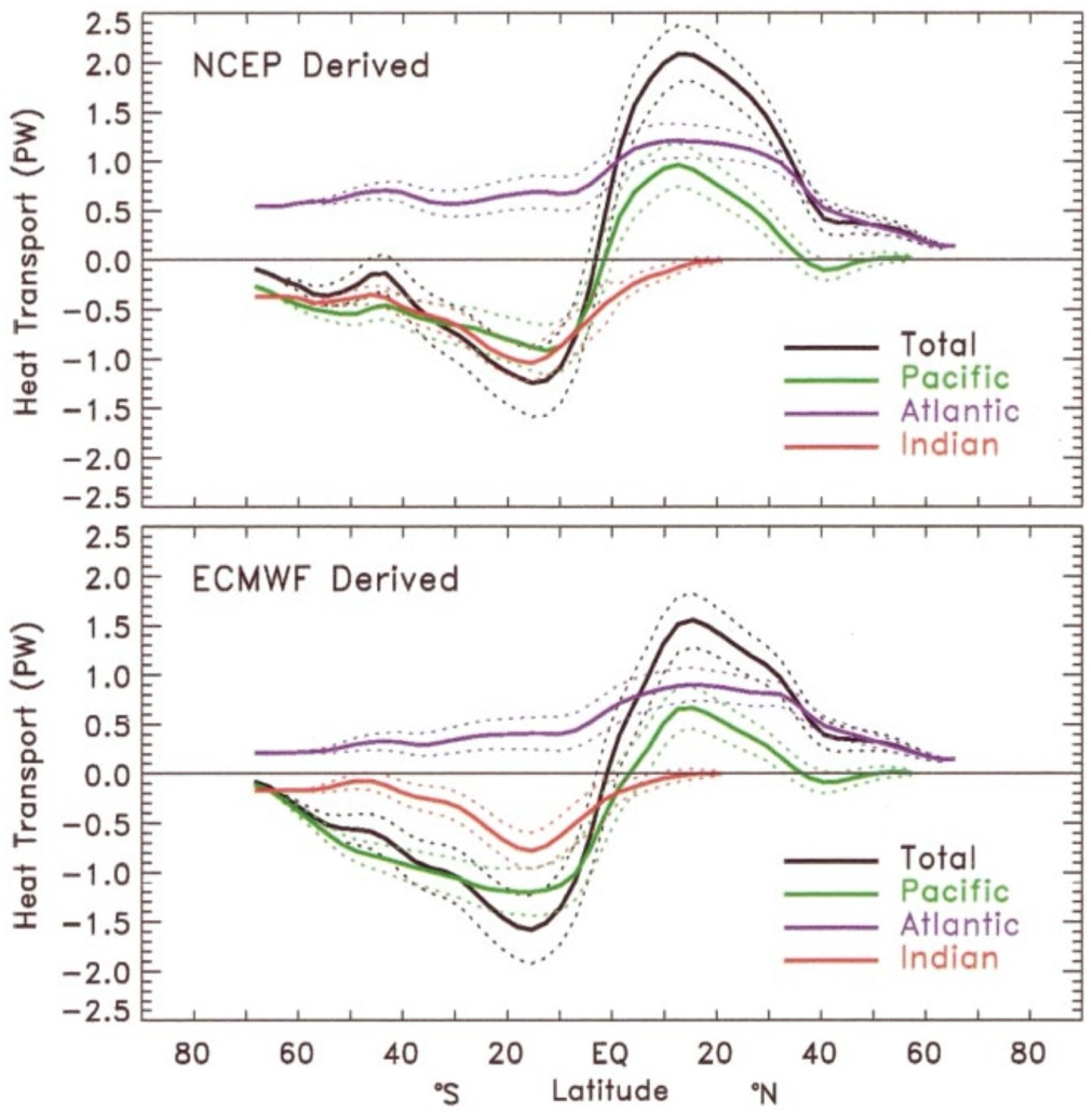 Oceans 06 00059 g013 Oceans 06 00059 g013