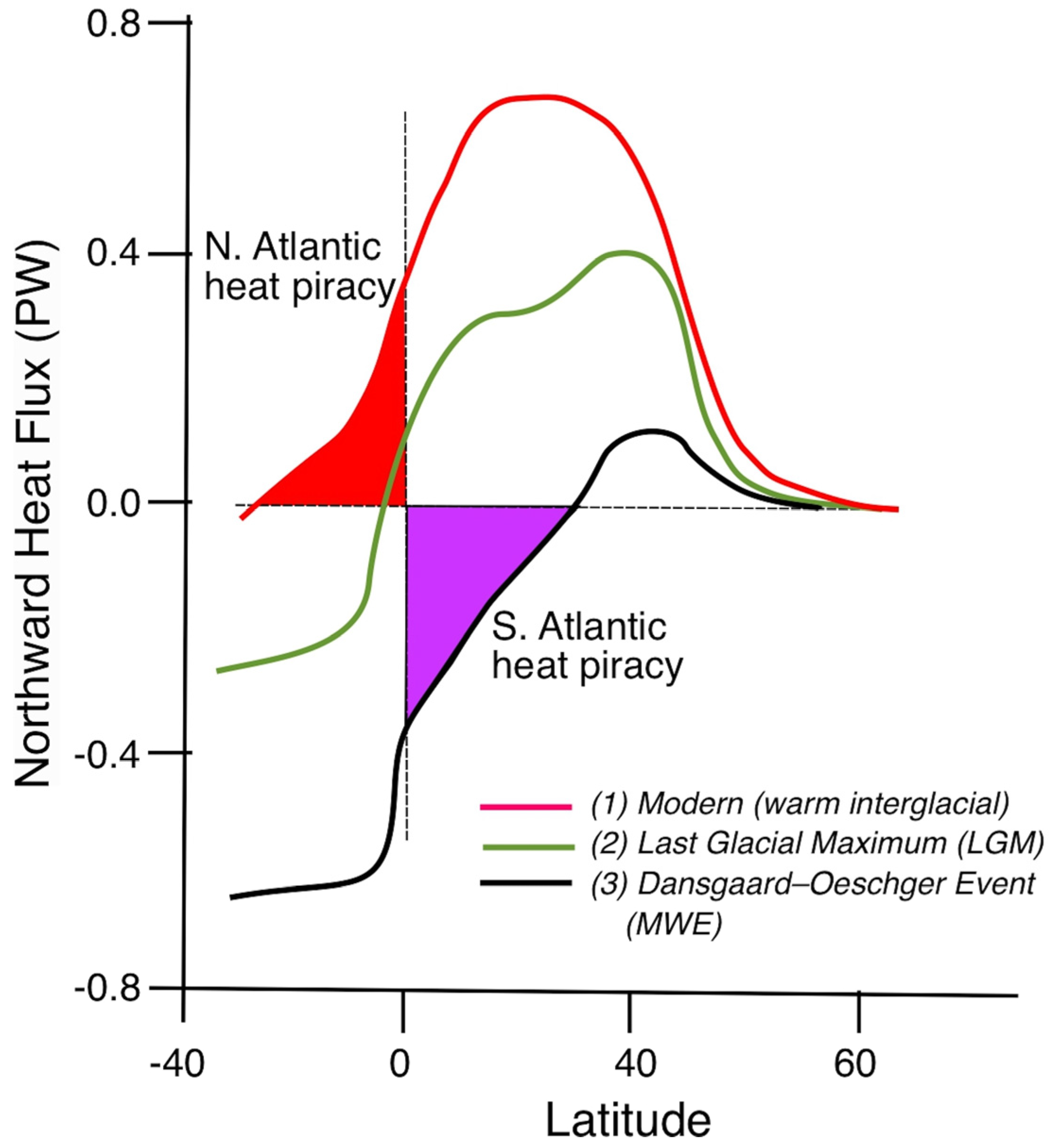Oceans 06 00059 g014 Oceans 06 00059 g014