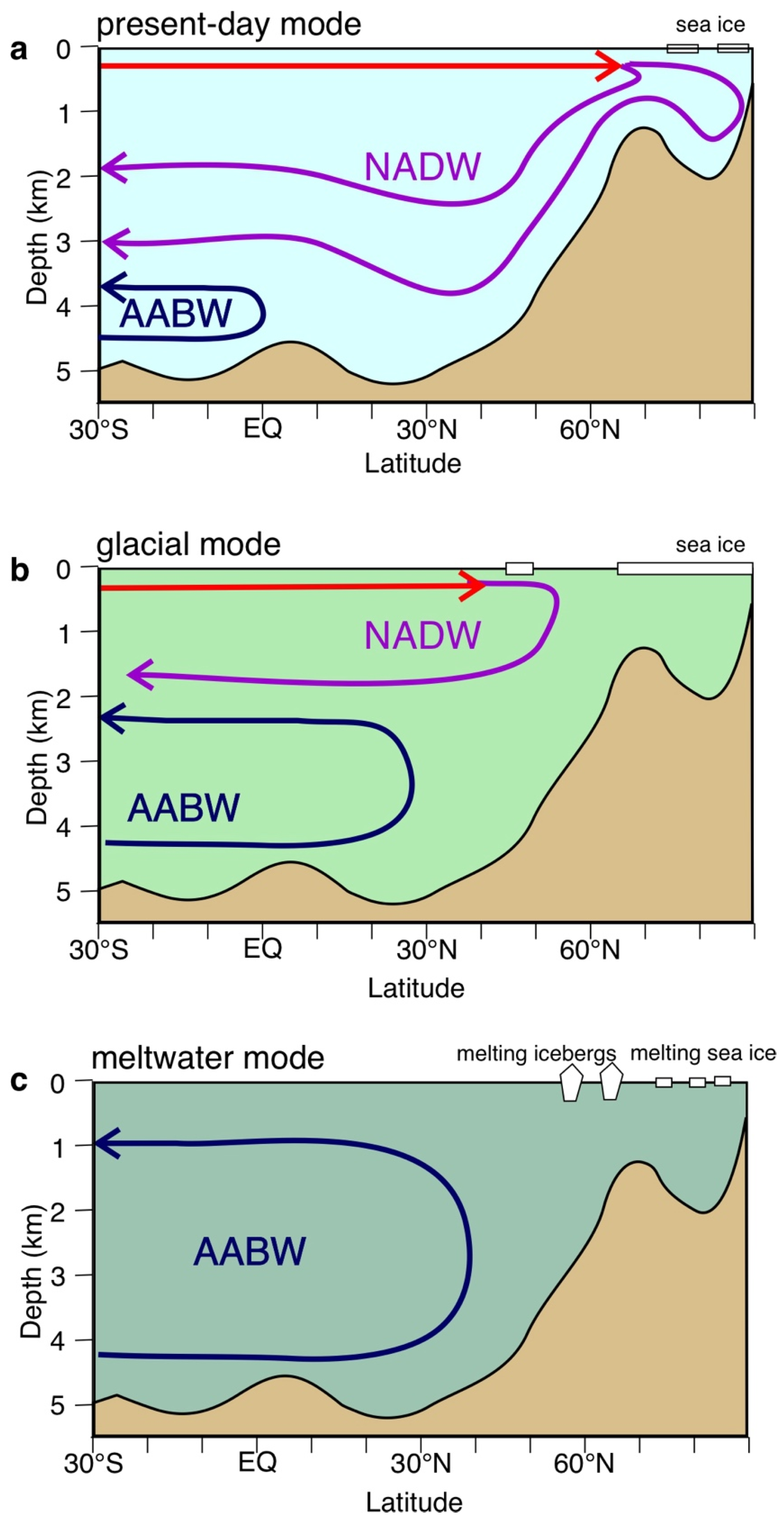 Oceans 06 00059 g015 Oceans 06 00059 g015