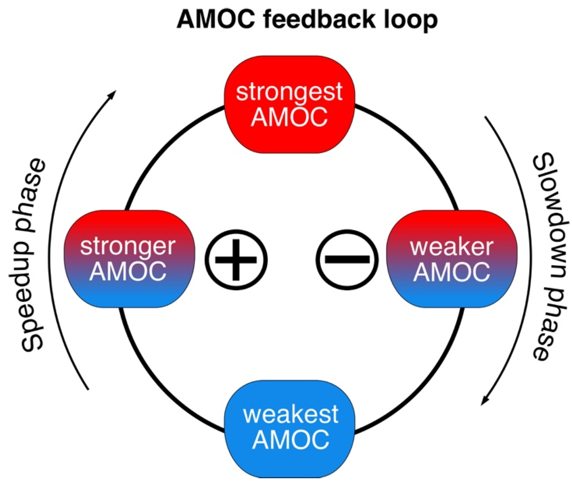 Oceans 06 00059 g017 Oceans 06 00059 g017