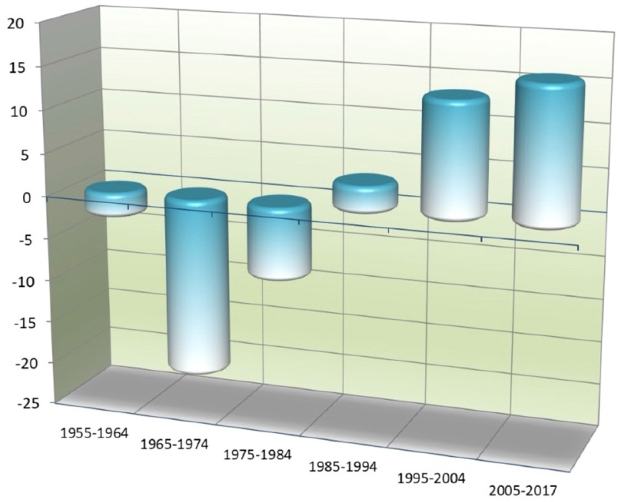 Oceans 06 00059 g022 Oceans 06 00059 g022