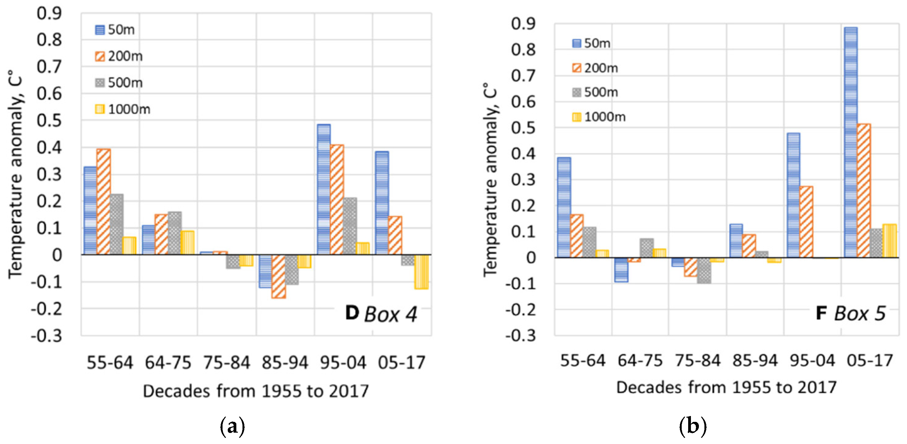 Oceans 06 00059 g025a Oceans 06 00059 g025a