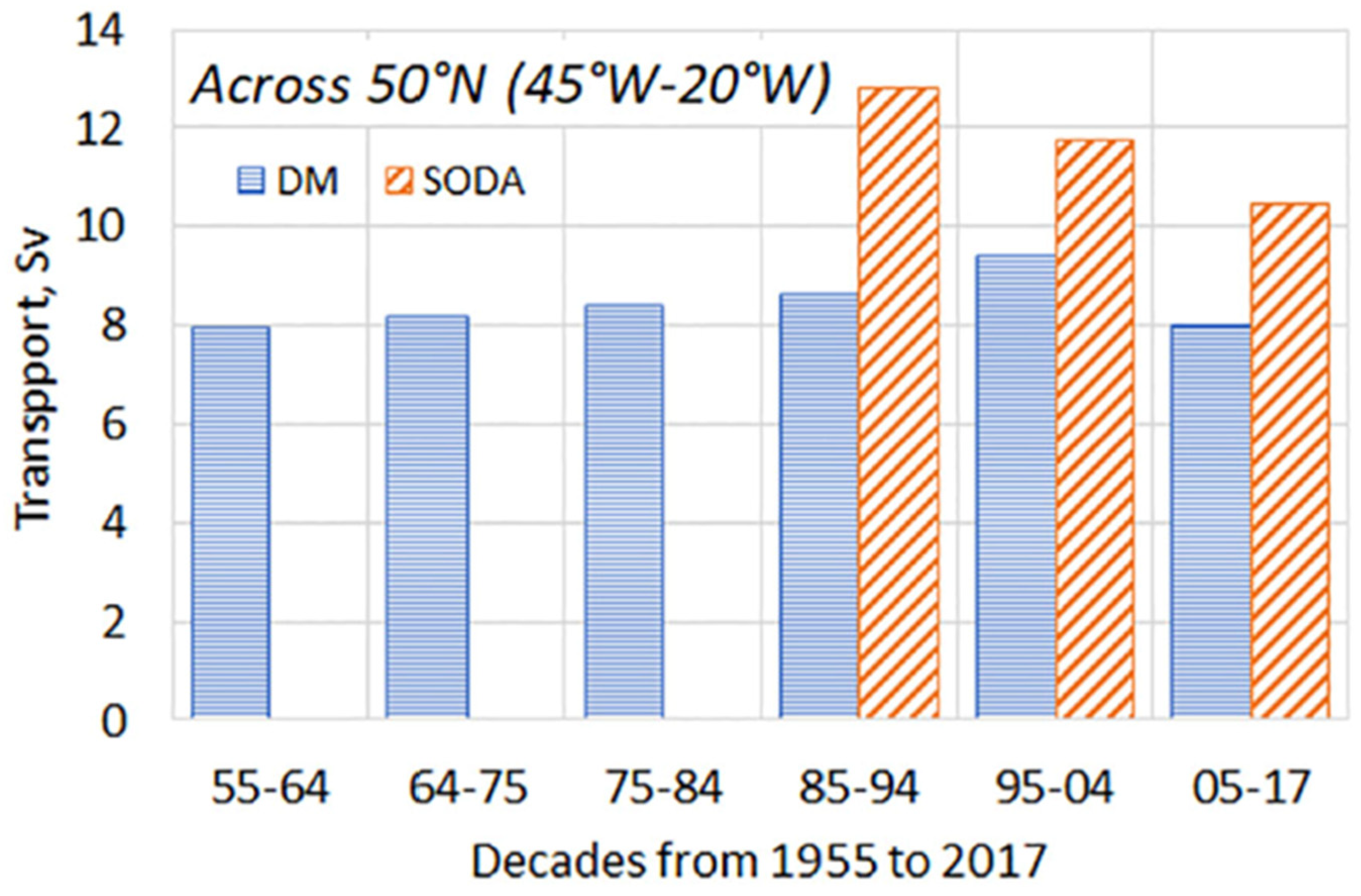Oceans 06 00059 g026 Oceans 06 00059 g026
