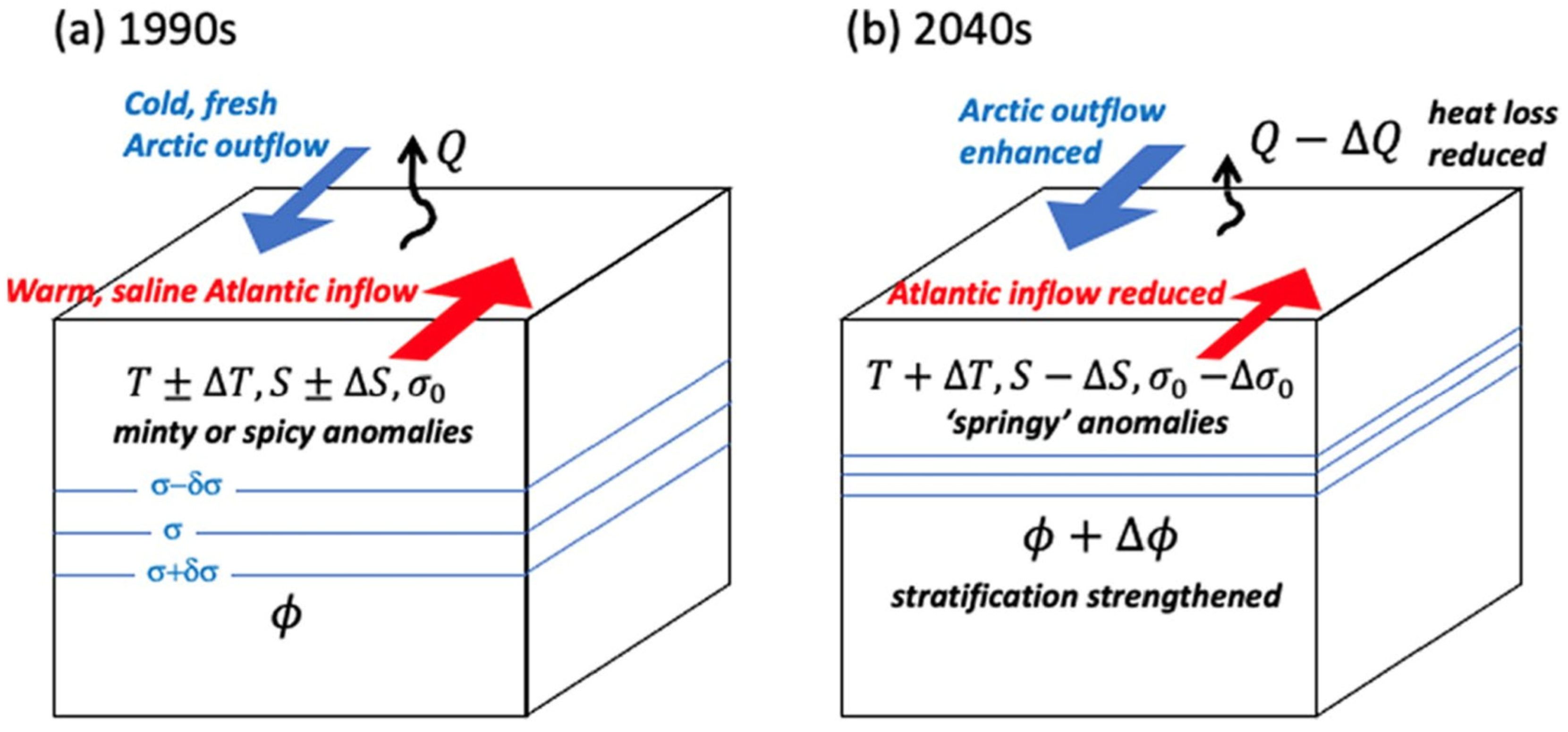 Oceans 06 00059 g027 Oceans 06 00059 g027