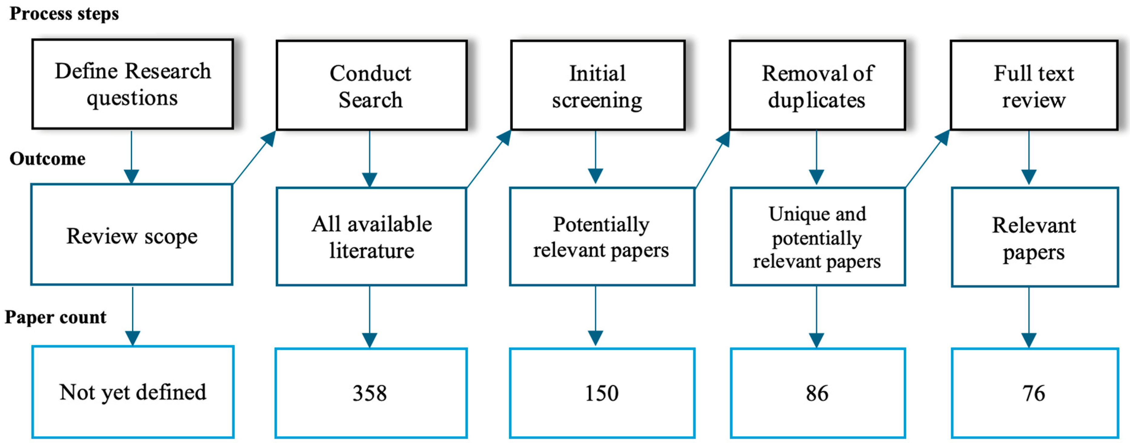 Oceans 06 00060 g001 Oceans 06 00060 g001