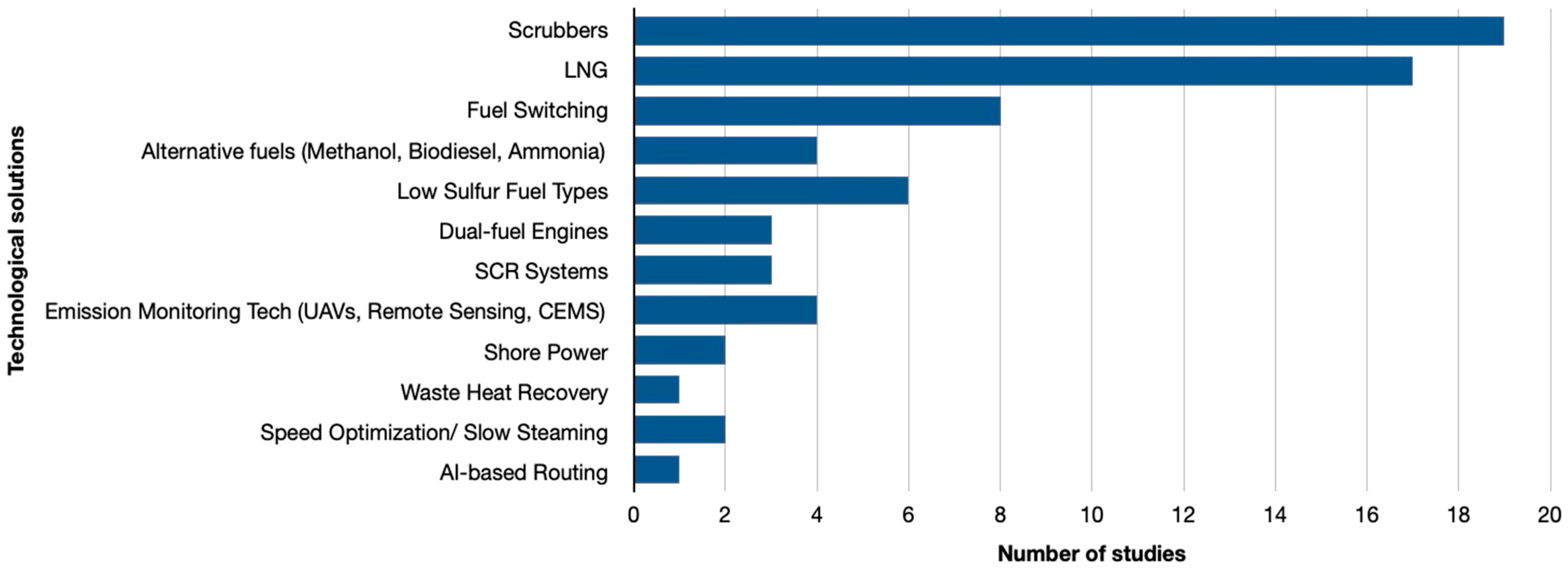 Oceans 06 00060 g003 Oceans 06 00060 g003