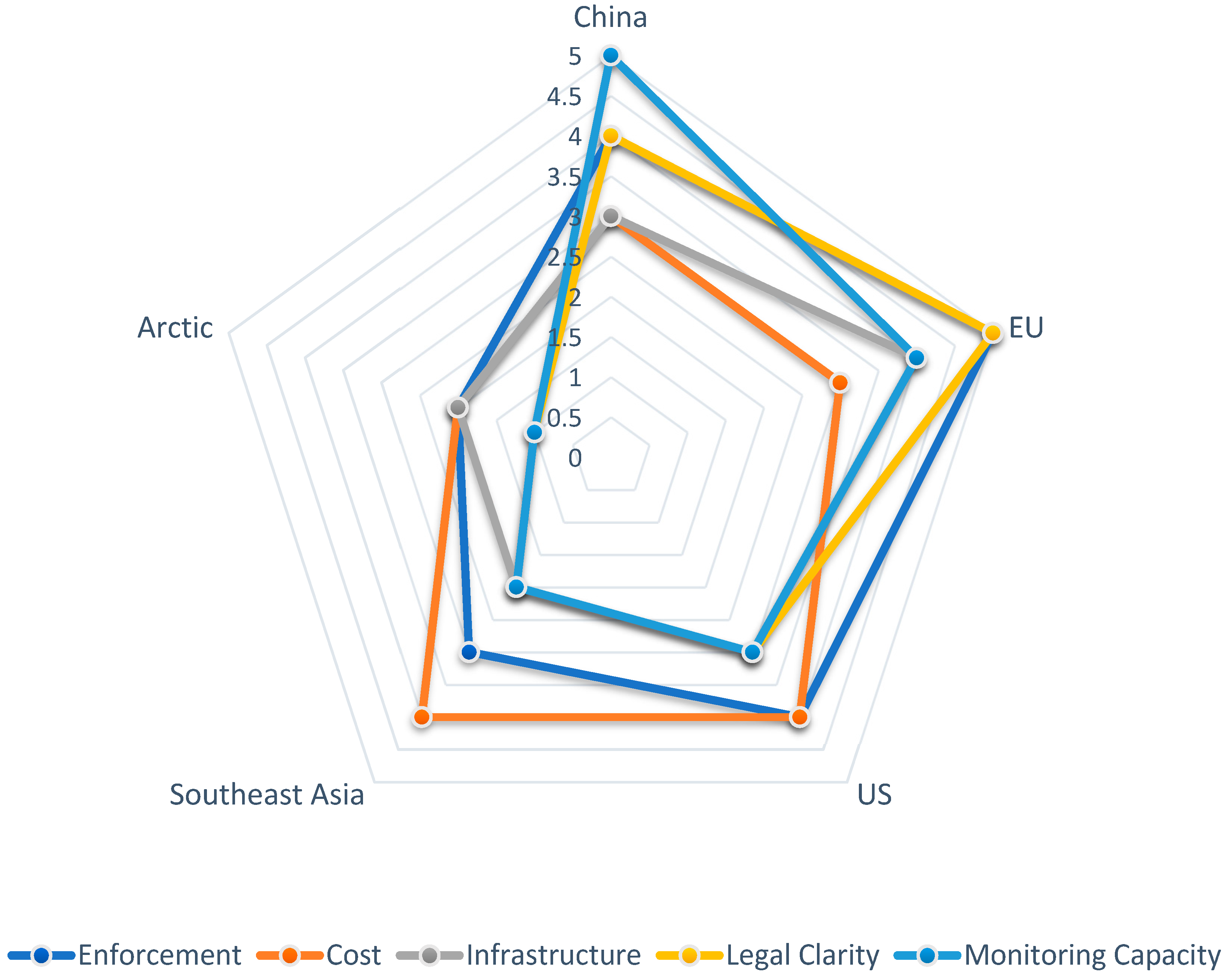 Oceans 06 00060 g008 Oceans 06 00060 g008