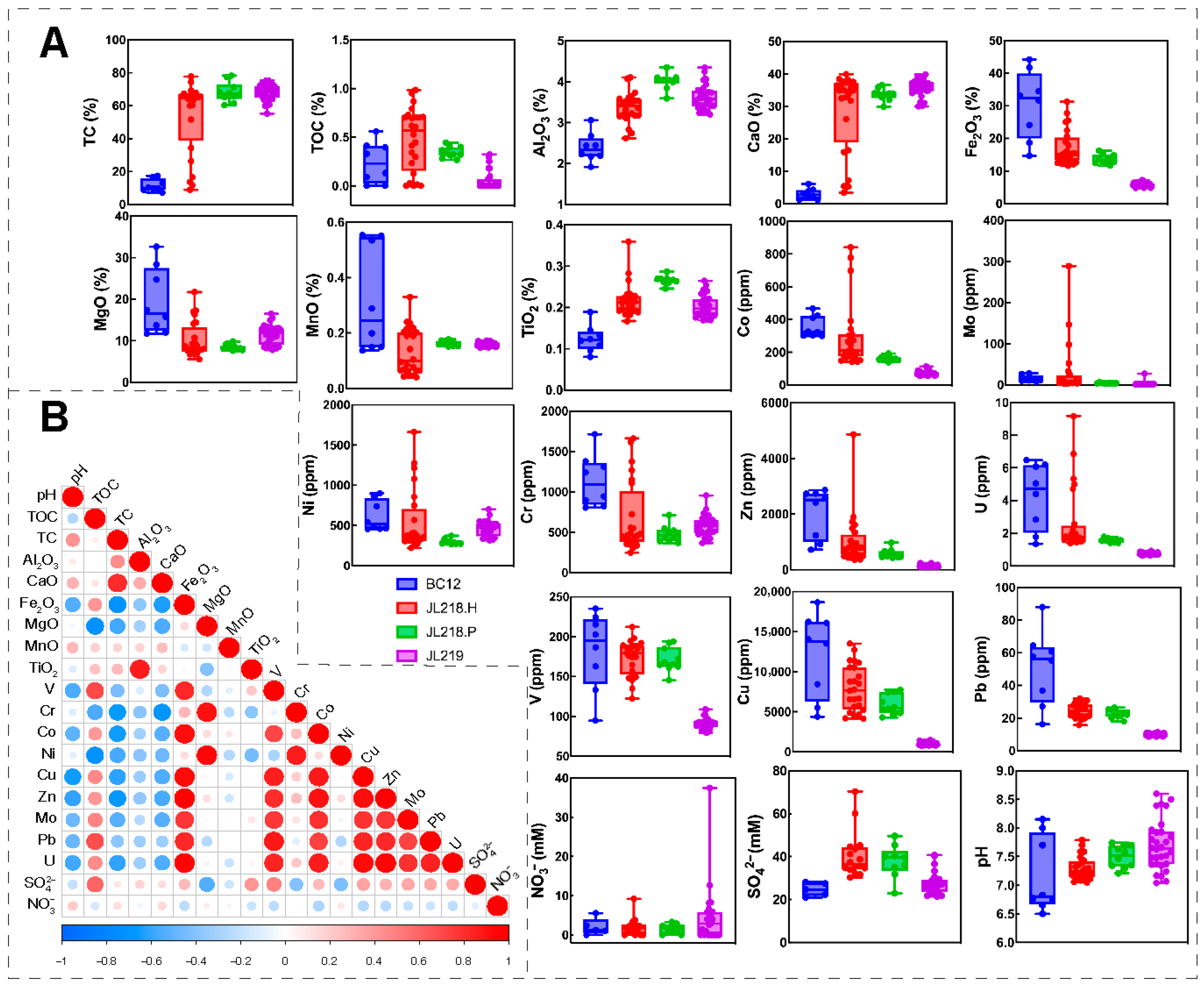 Oceans 06 00061 g002 Oceans 06 00061 g002