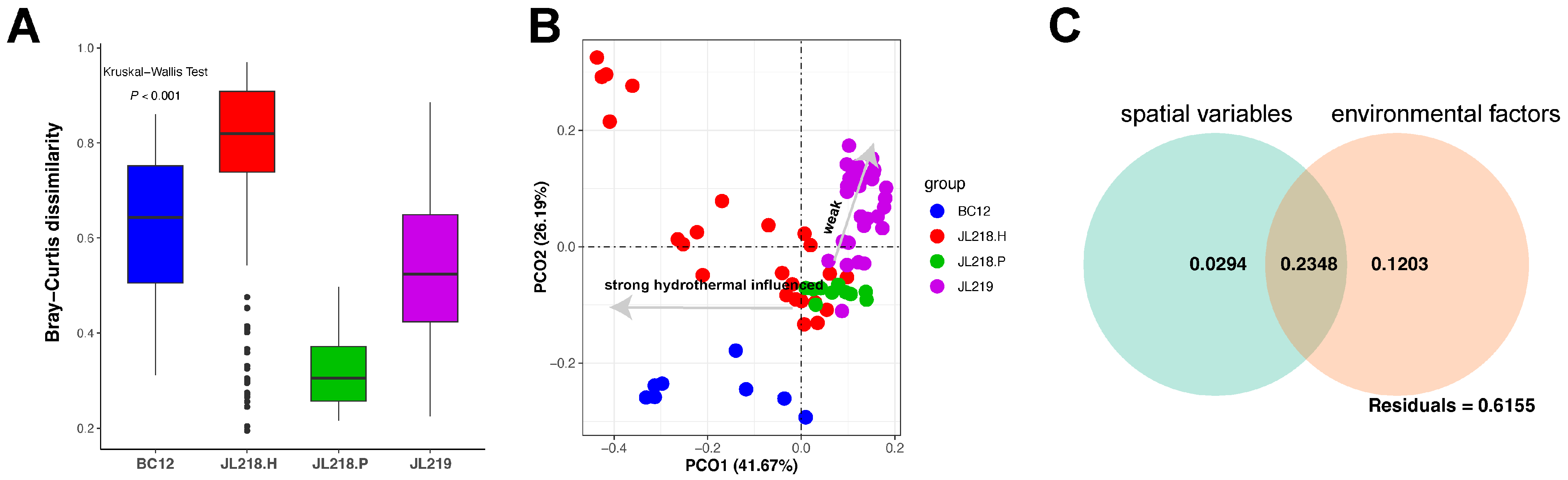 Oceans 06 00061 g005 Oceans 06 00061 g005