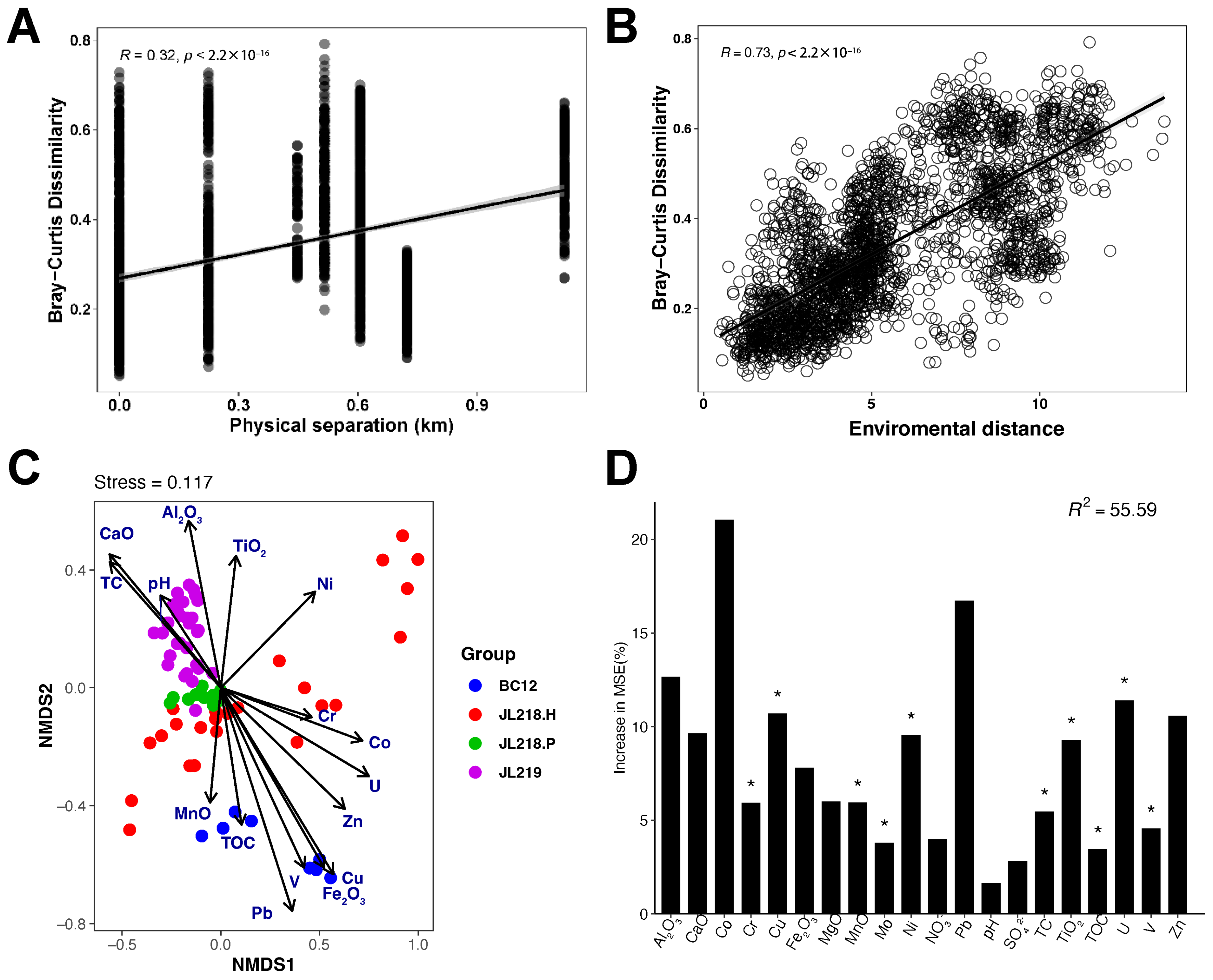 Oceans 06 00061 g006 Oceans 06 00061 g006