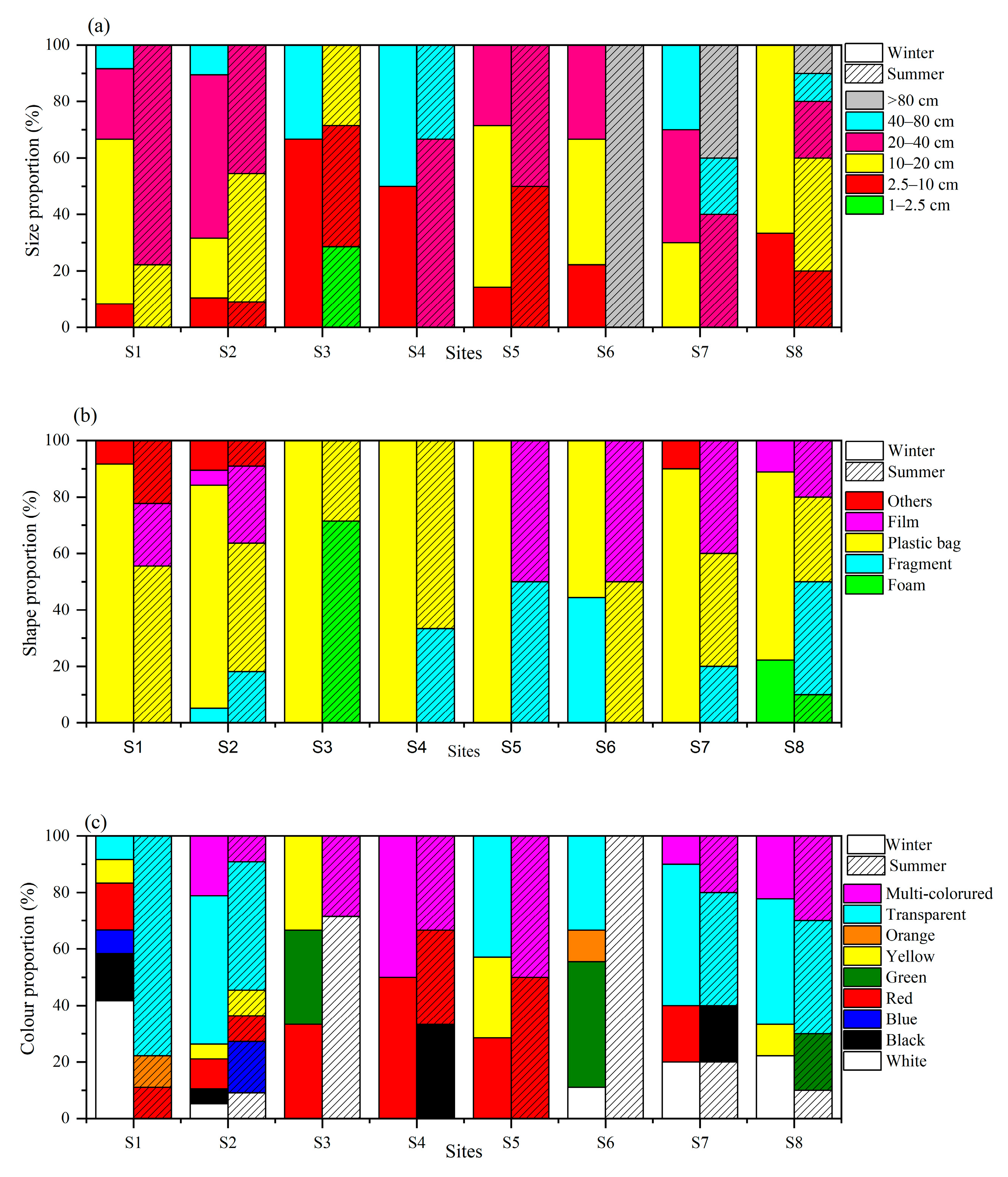 Oceans 06 00064 g003 Oceans 06 00064 g003