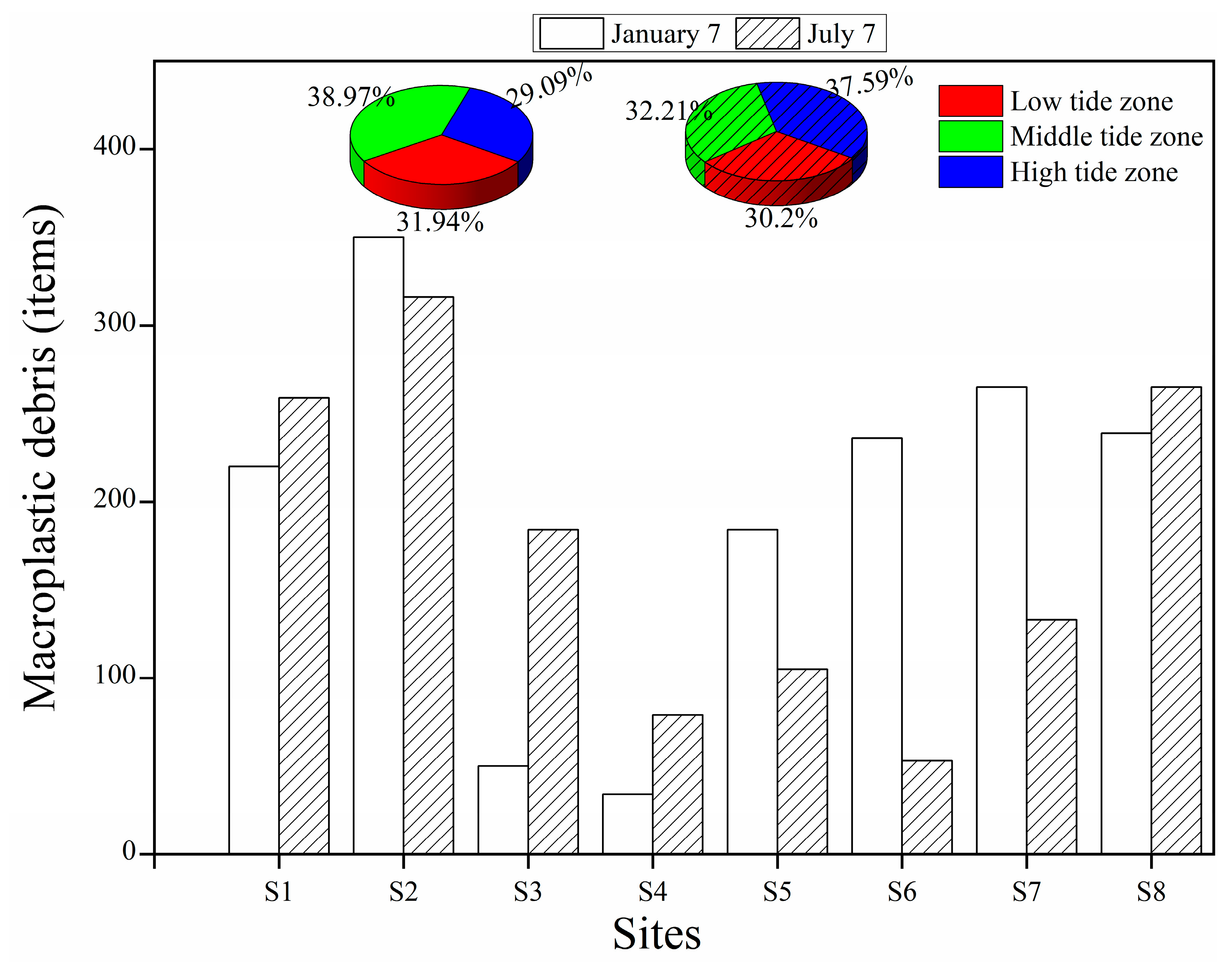 Oceans 06 00064 g005 Oceans 06 00064 g005