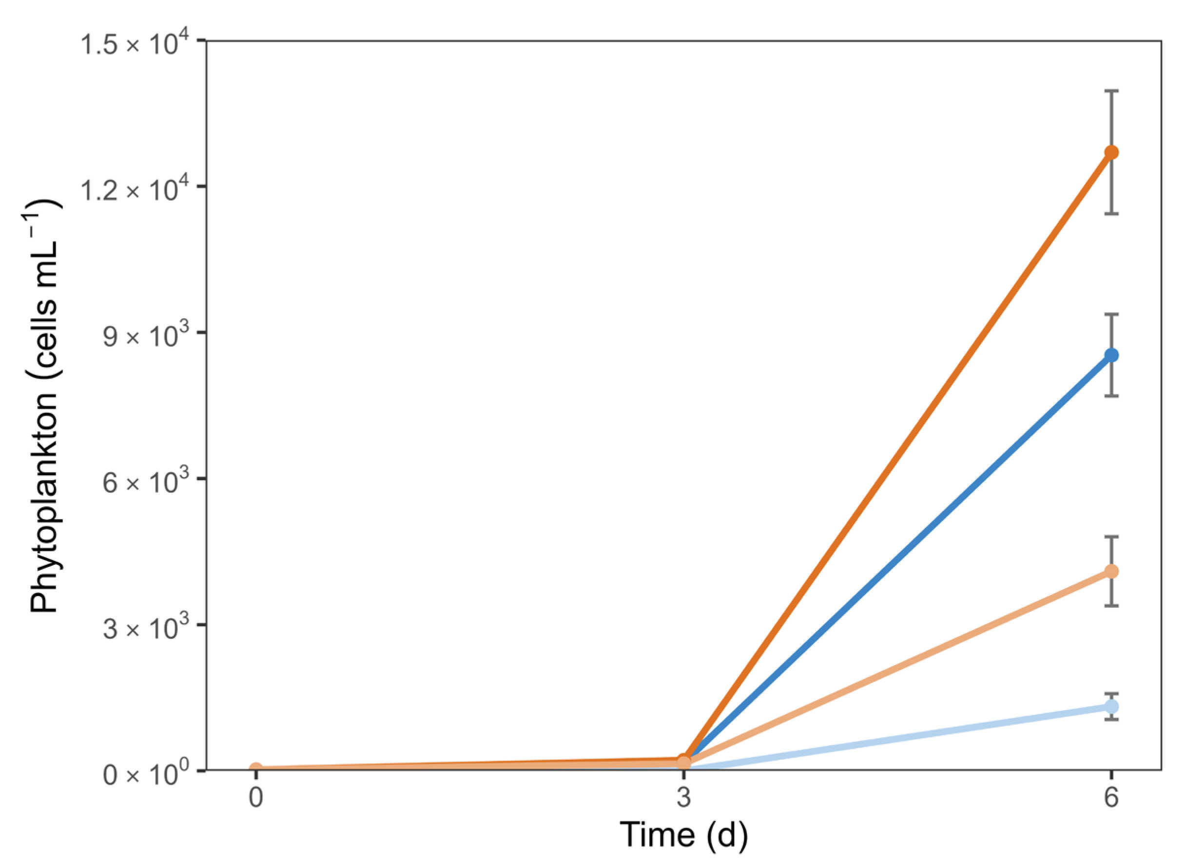 Oceans 06 00065 g003 Oceans 06 00065 g003