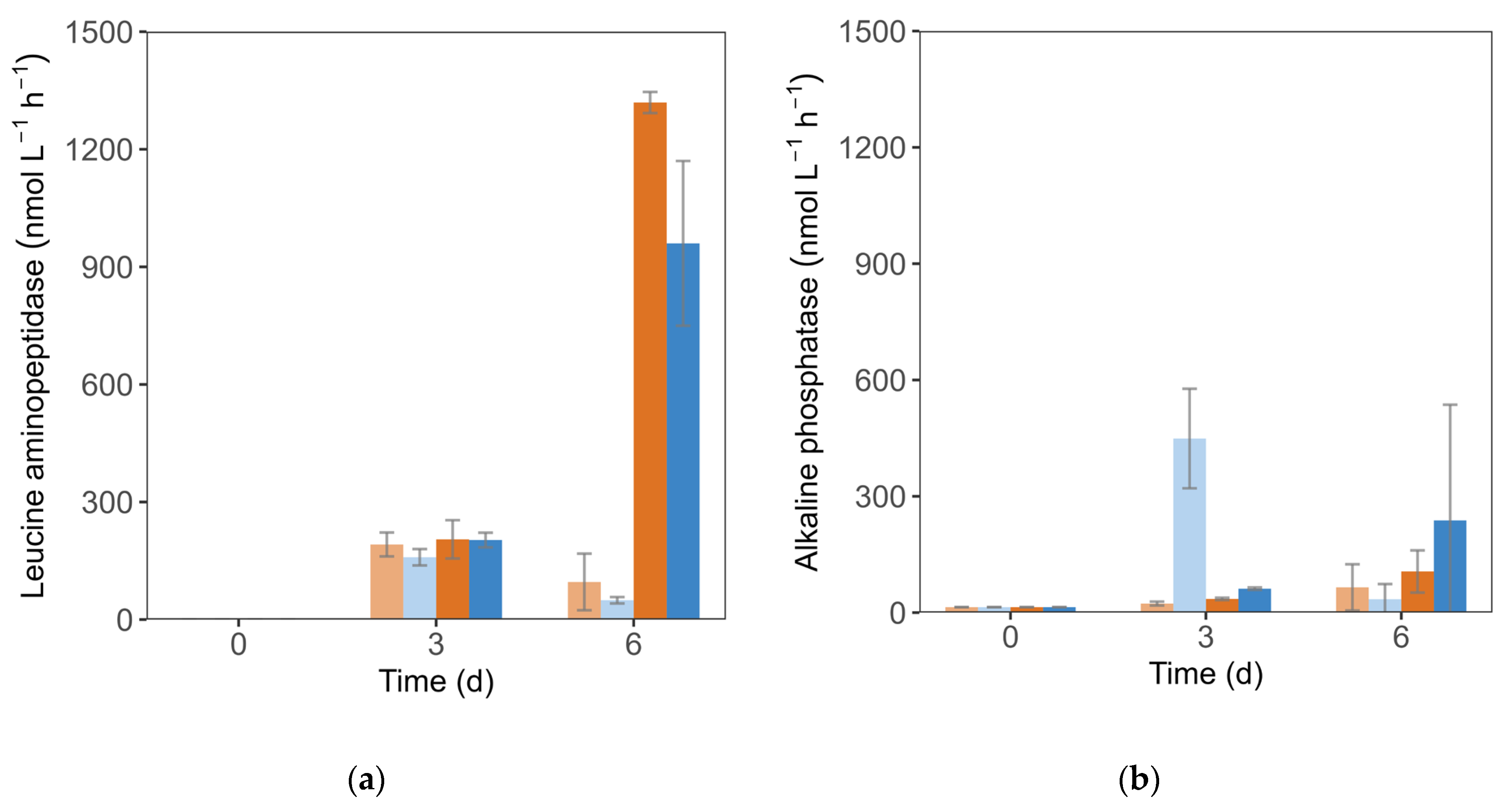 Oceans 06 00065 g005 Oceans 06 00065 g005