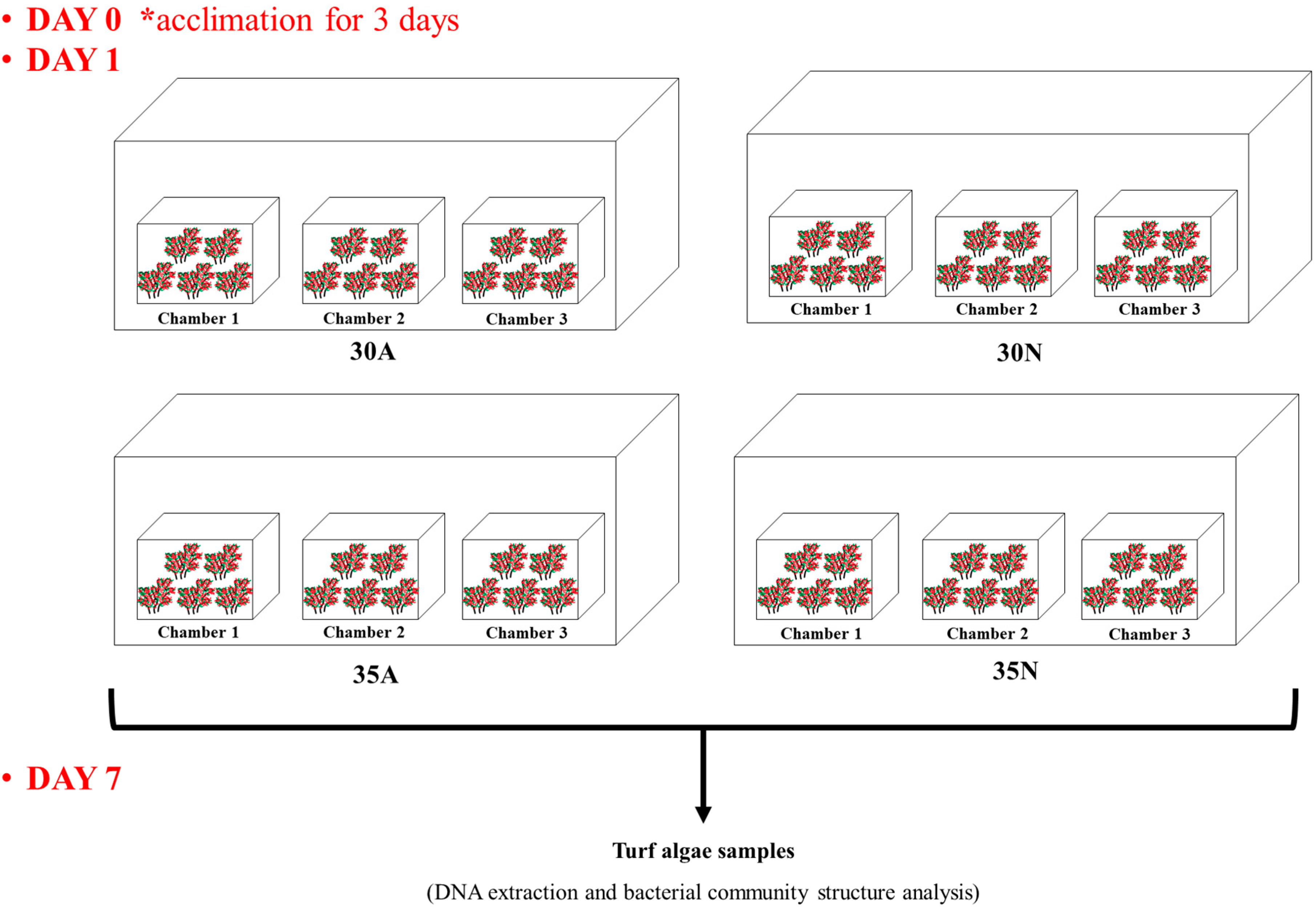 Oceans 06 00068 g001 Oceans 06 00068 g001