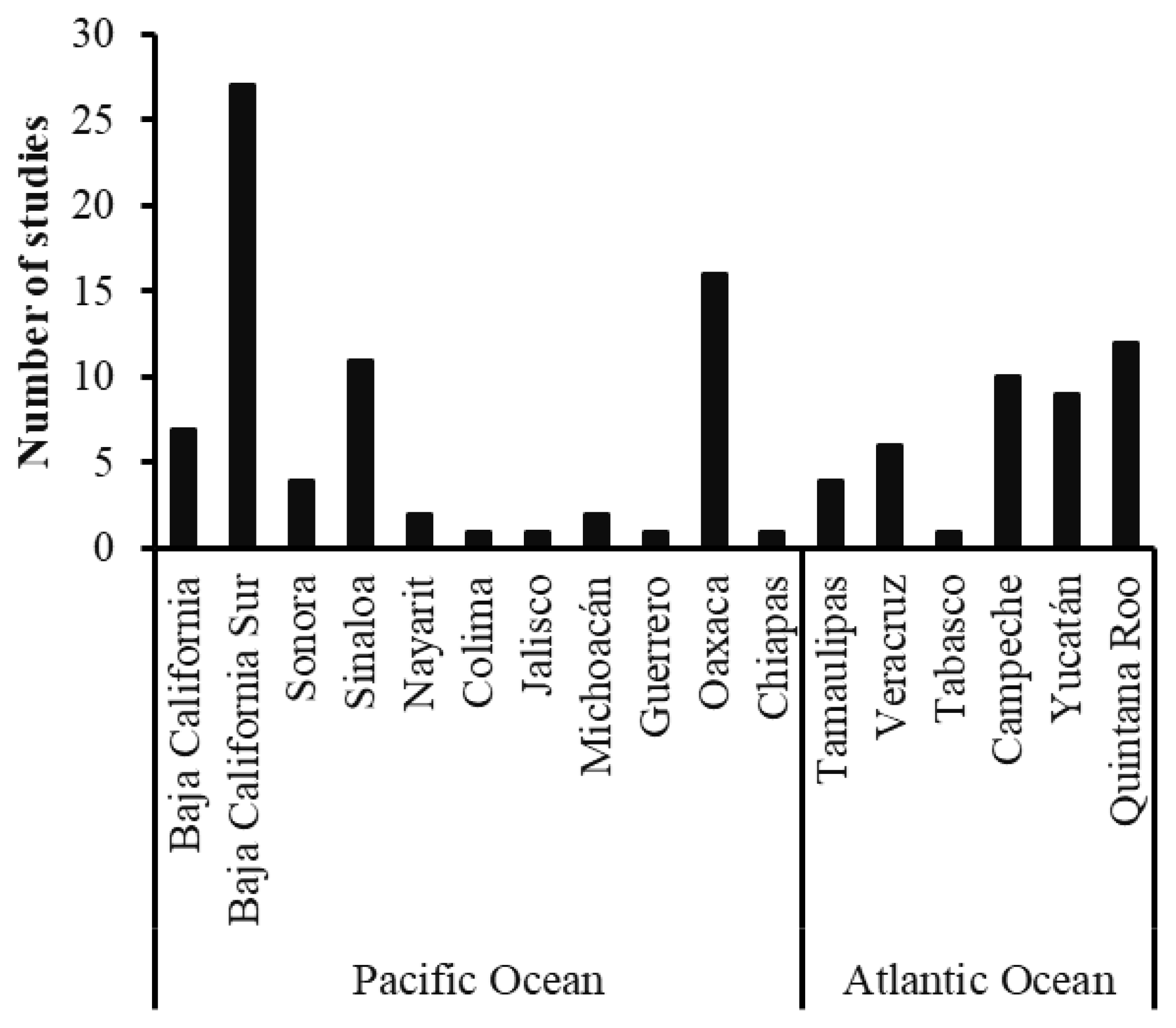 Oceans 06 00071 g002