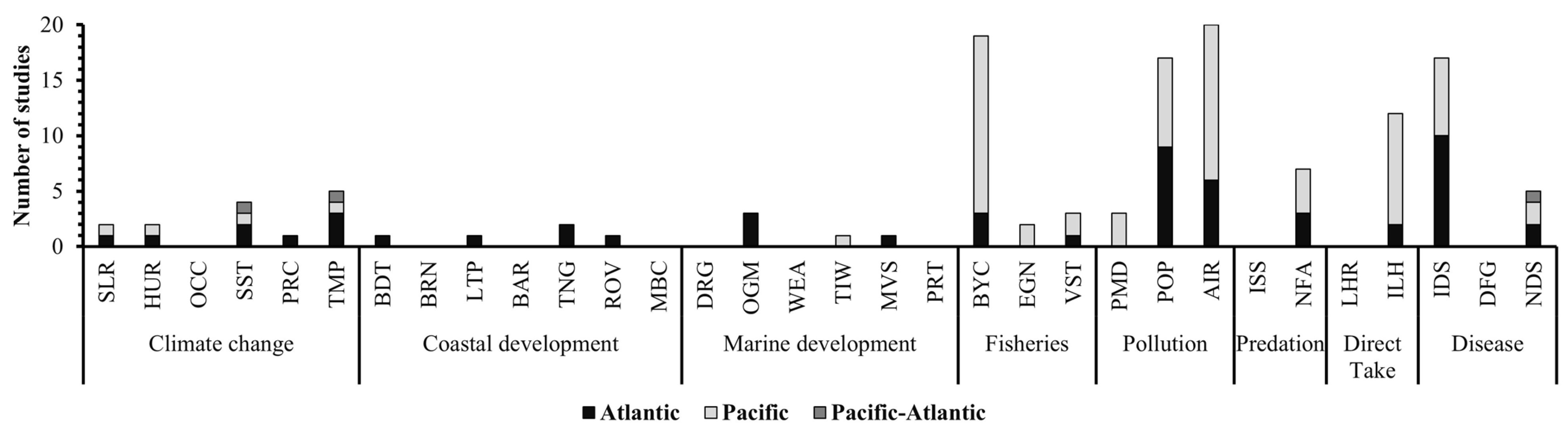 Oceans 06 00071 g003