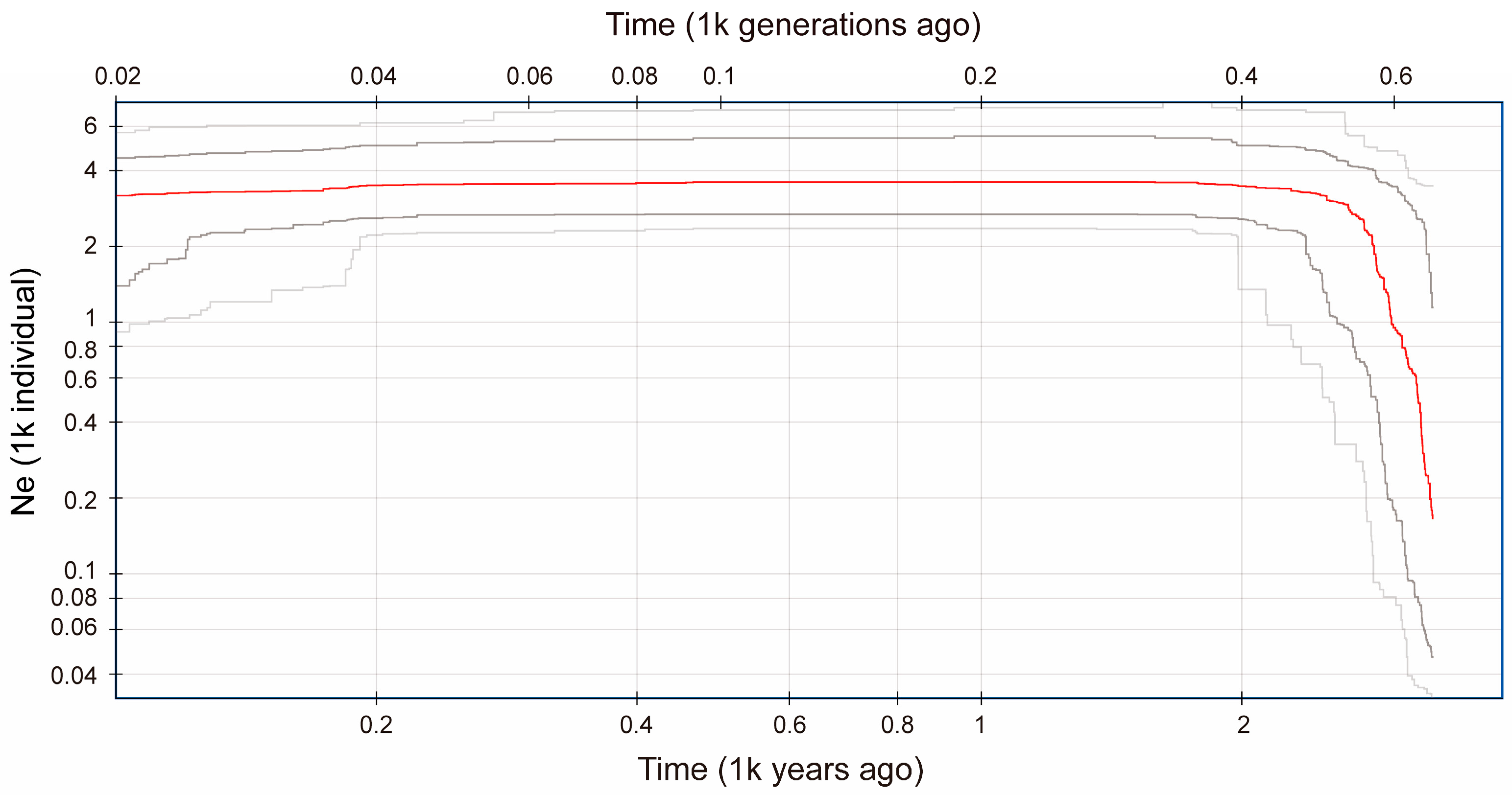 Oceans 06 00072 g004 Oceans 06 00072 g004