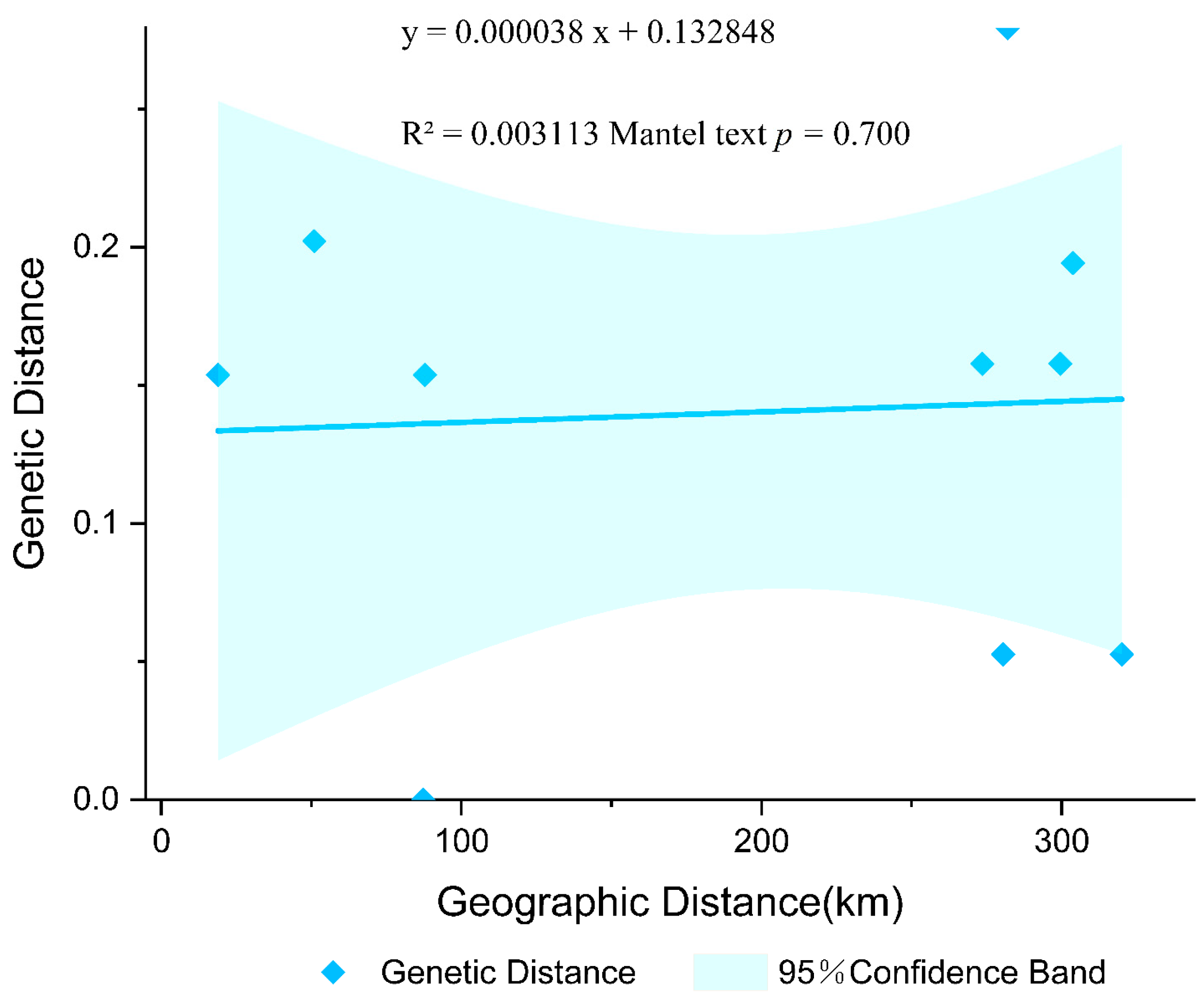Oceans 06 00072 g006 Oceans 06 00072 g006