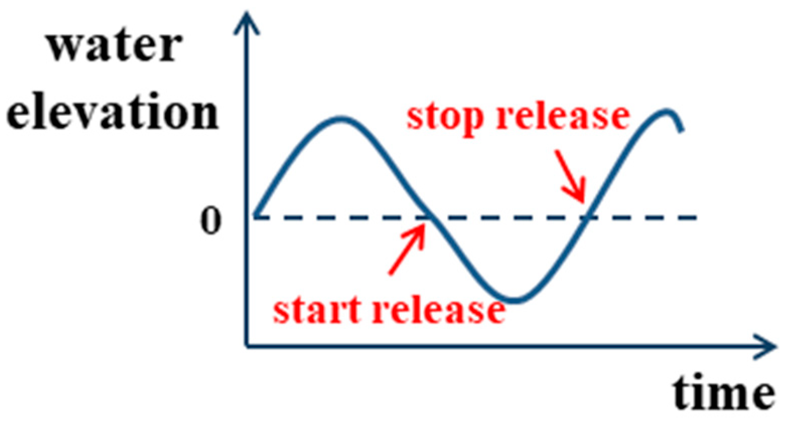 Oceans 06 00073 g003 Oceans 06 00073 g003