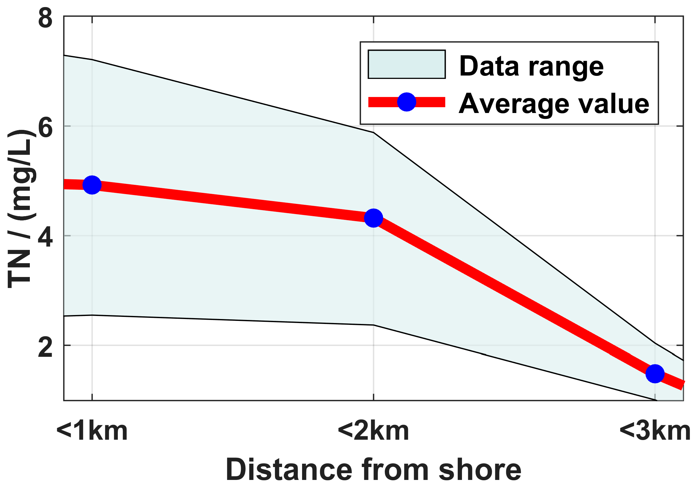 Oceans 06 00073 g004 Oceans 06 00073 g004