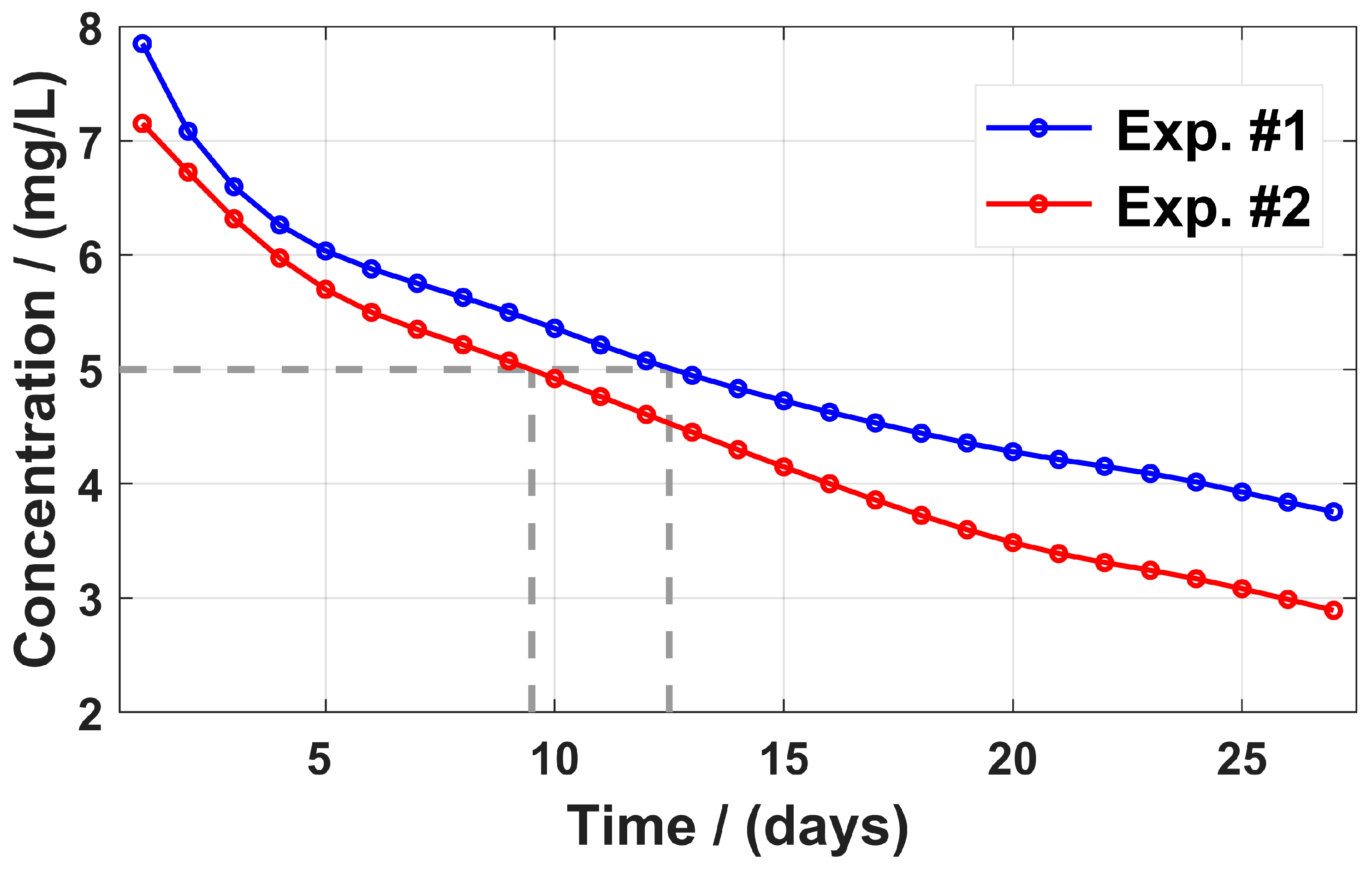 Oceans 06 00073 g007 Oceans 06 00073 g007