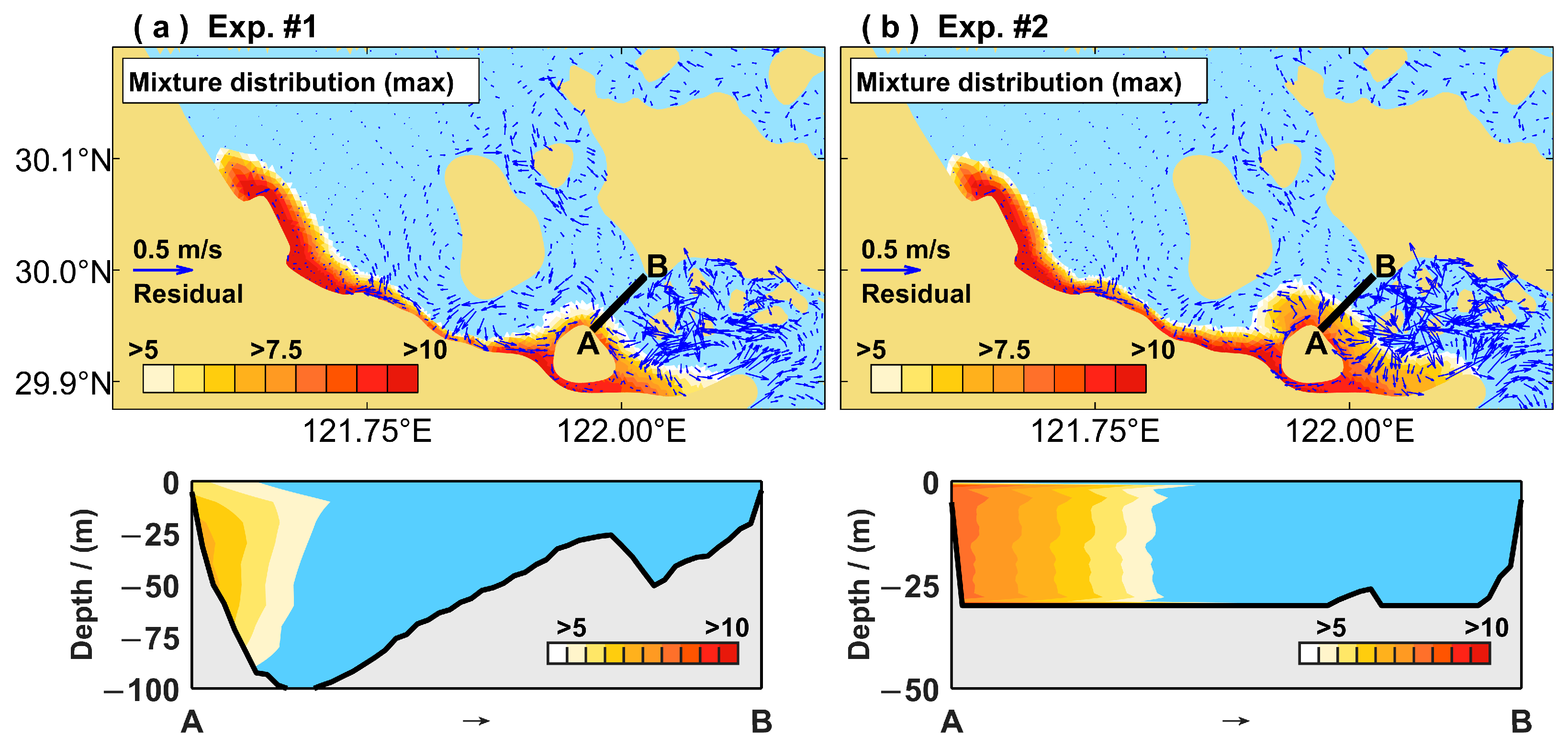 Oceans 06 00073 g009 Oceans 06 00073 g009