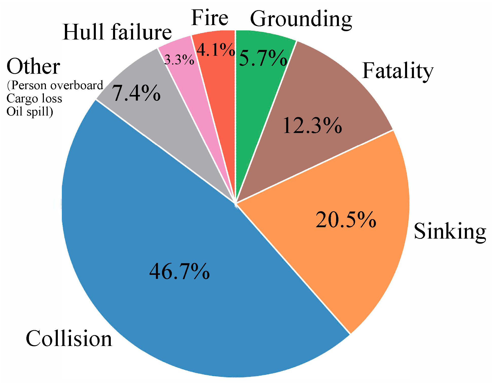 Oceans 06 00074 g001