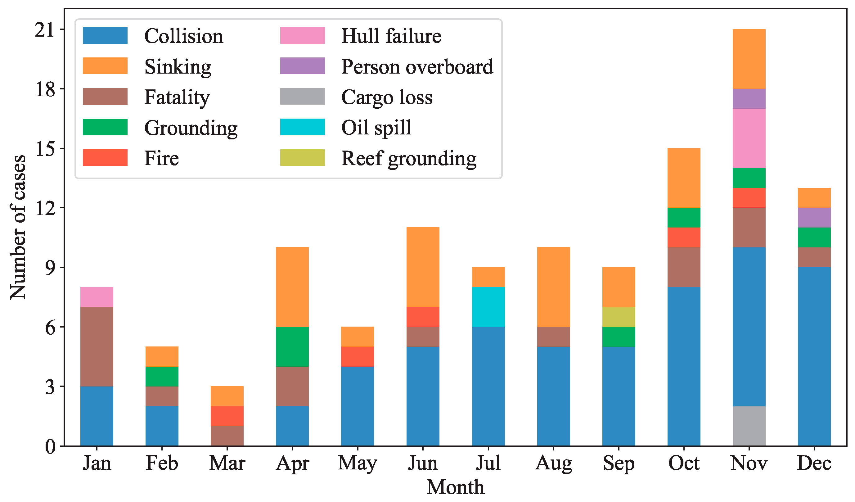Oceans 06 00074 g002
