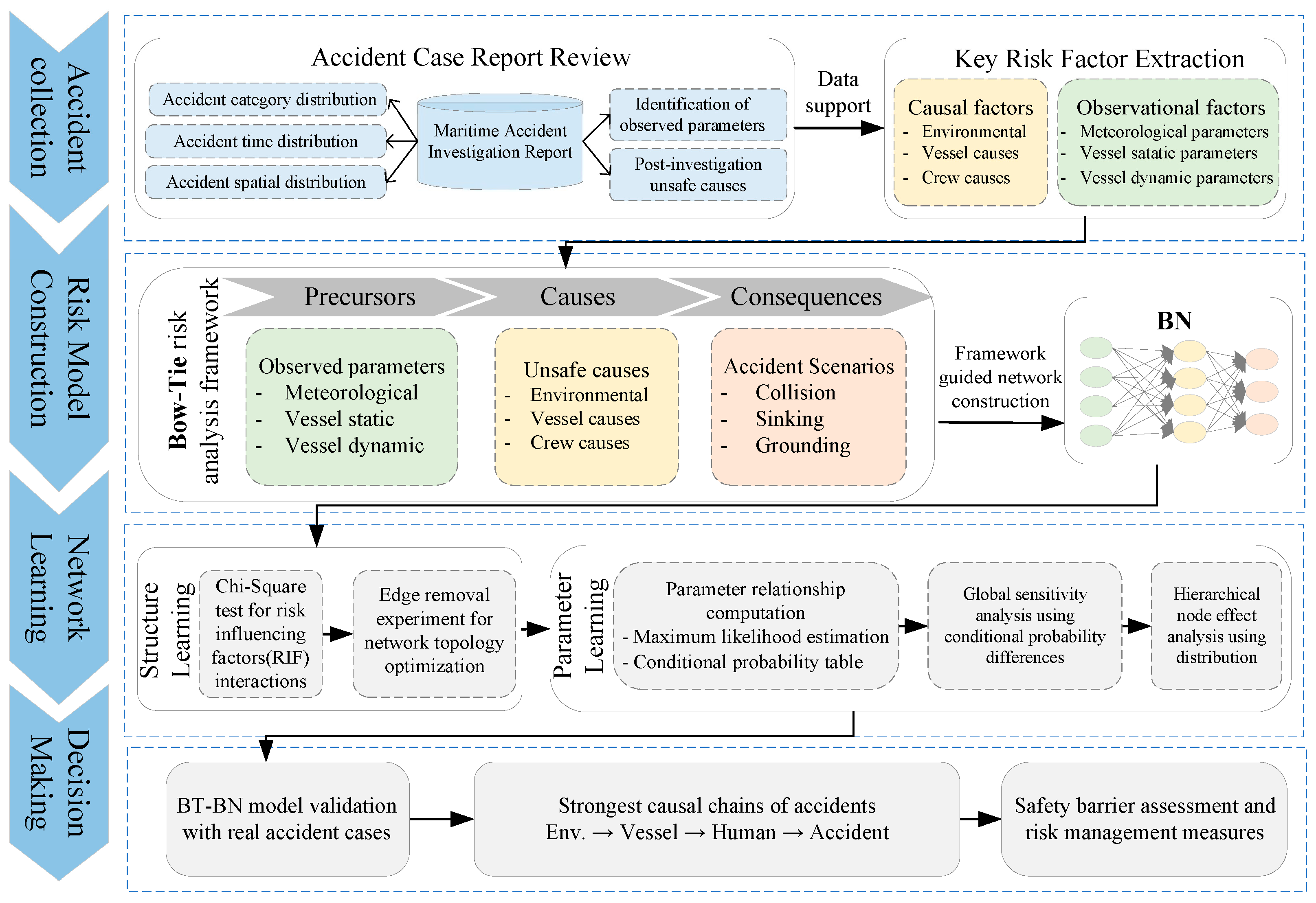 Oceans 06 00074 g005