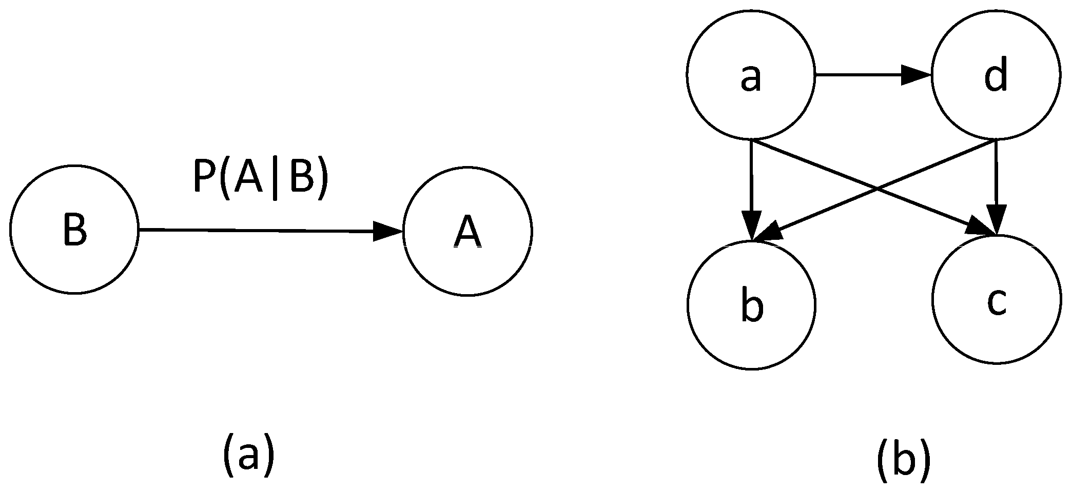 Oceans 06 00074 g007