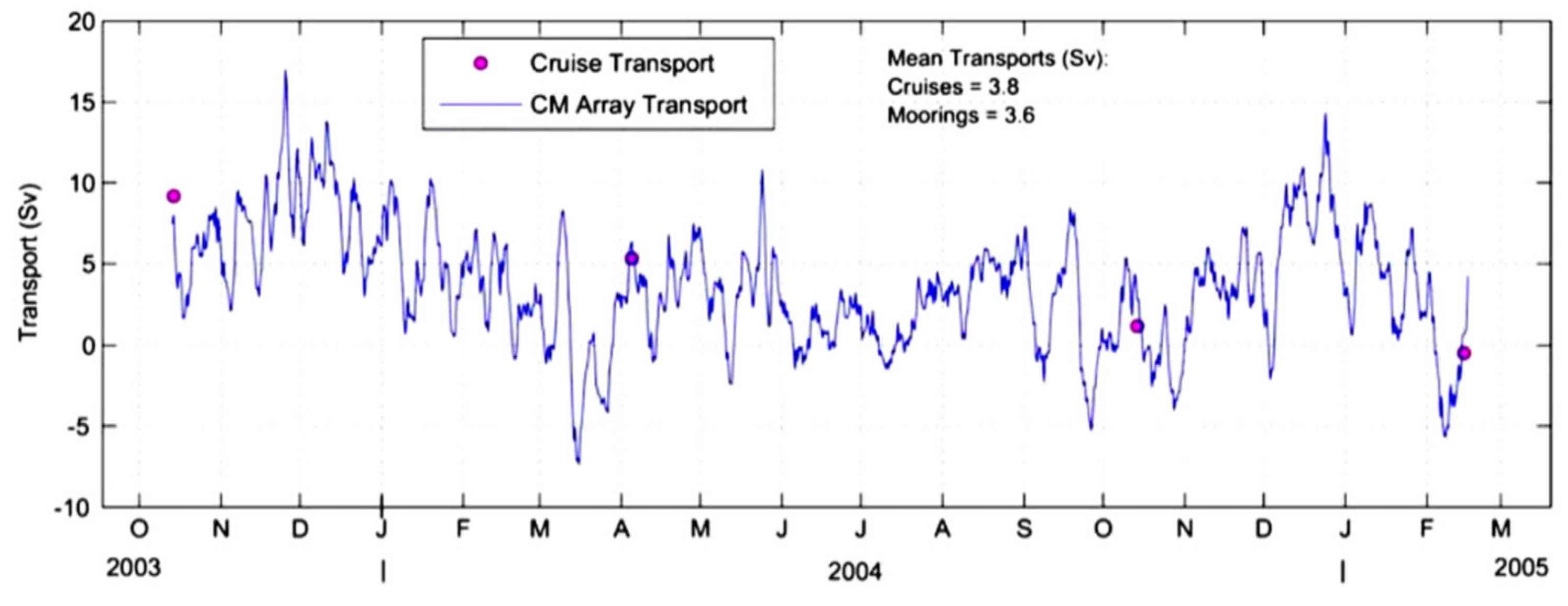 Oceans 06 00075 g004