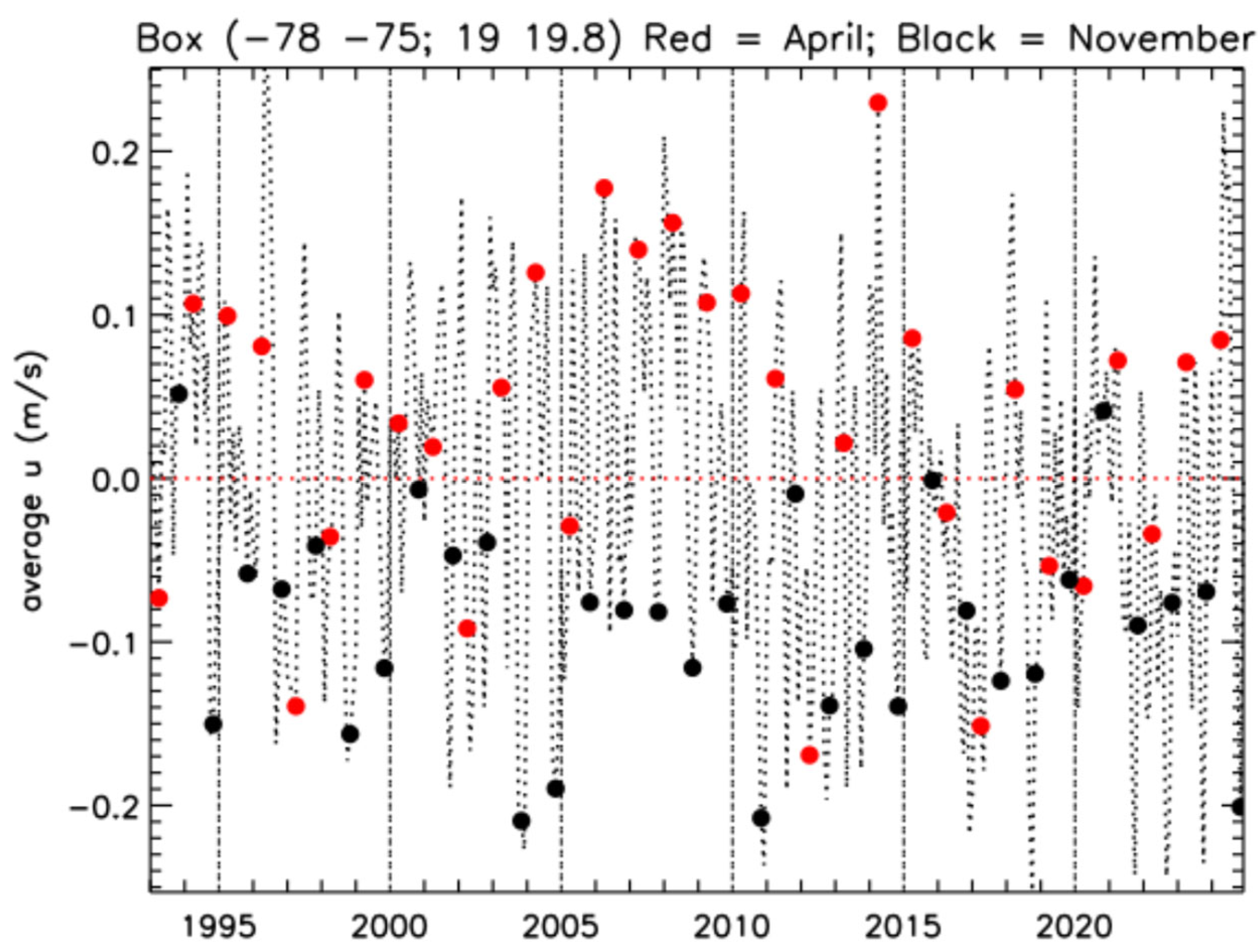Oceans 06 00075 g006