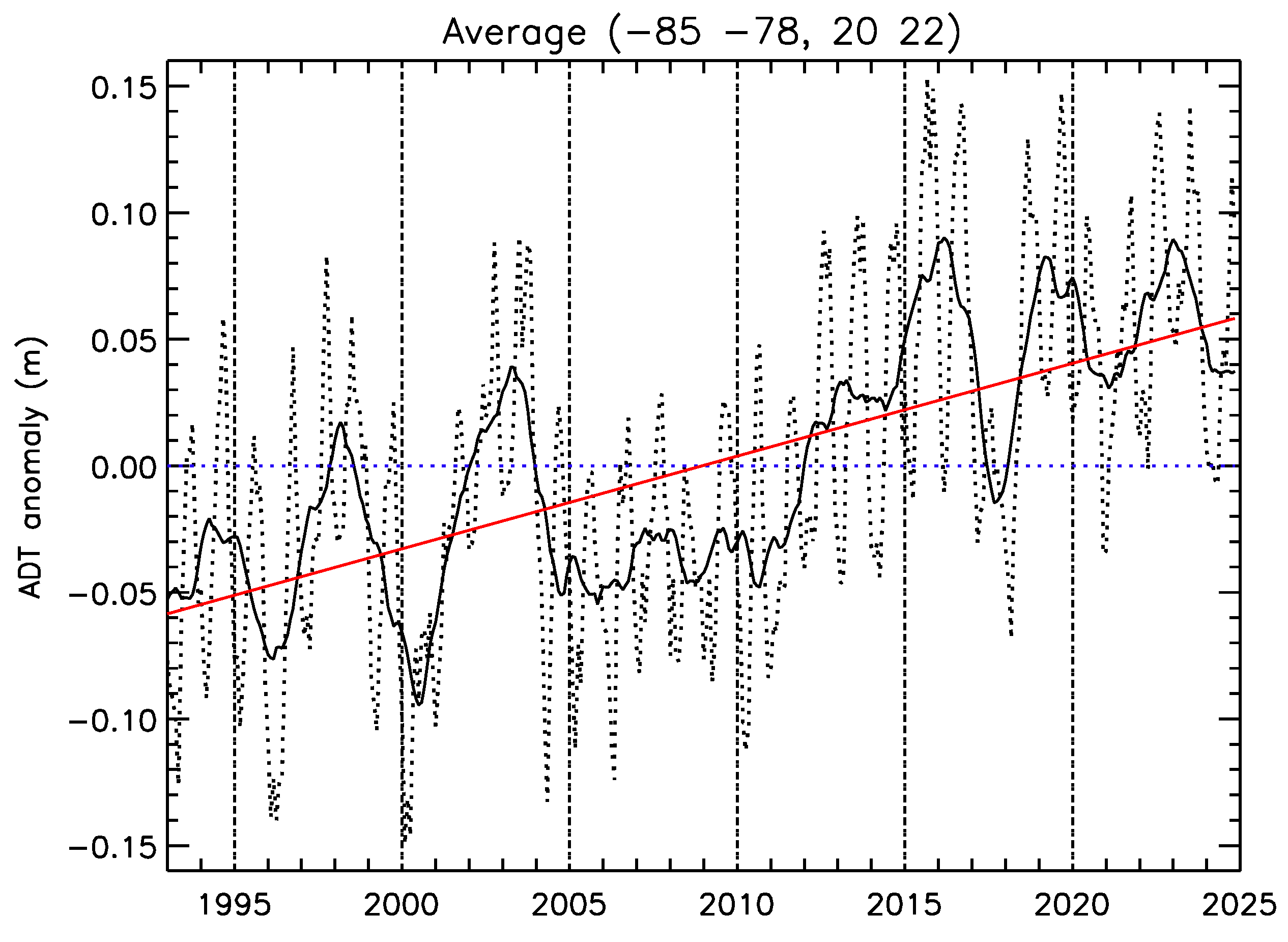 Oceans 06 00075 g012