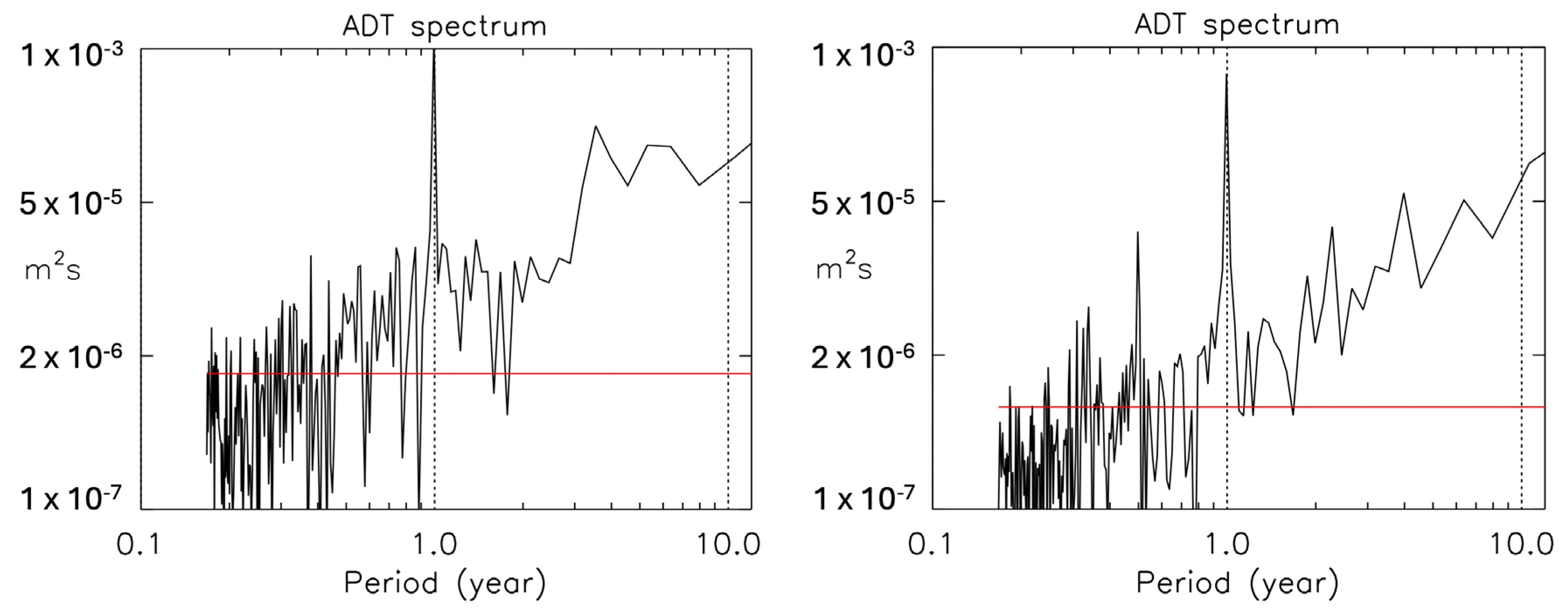 Oceans 06 00075 g013